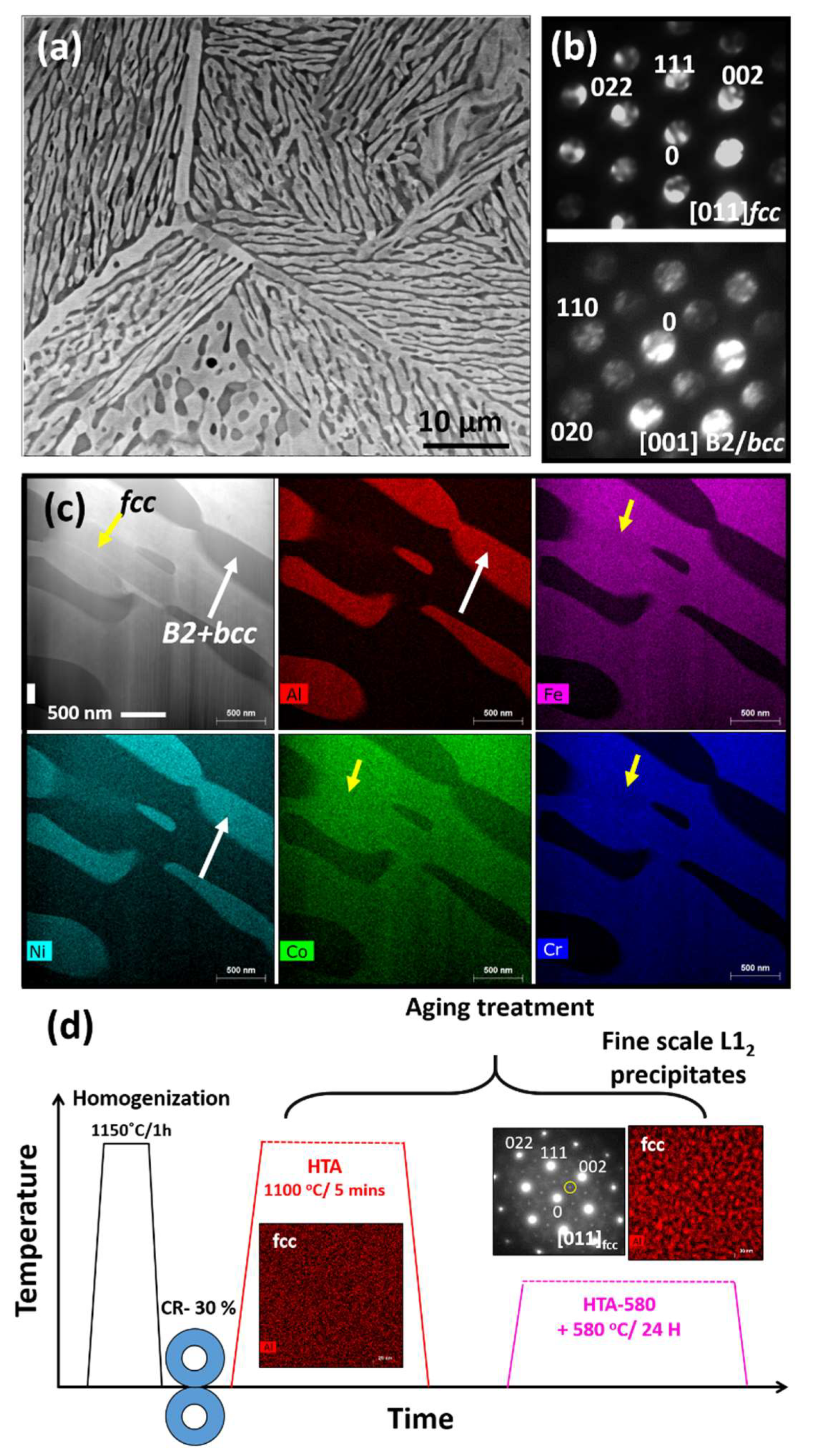 Entropy 22 00431 g002 Entropy 22 00431 g002