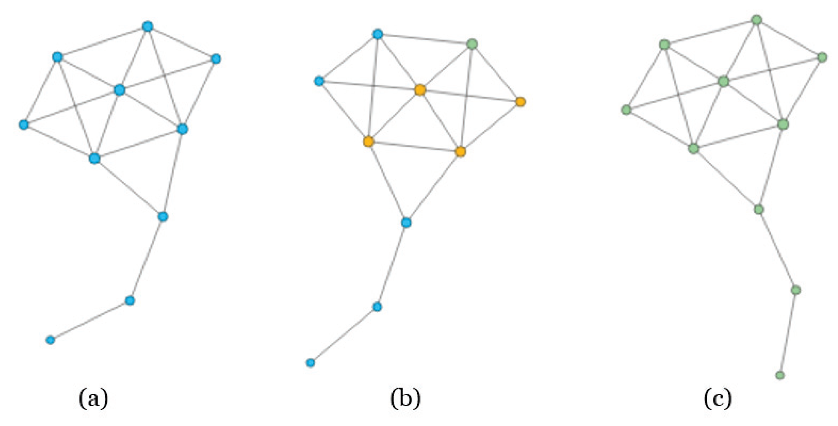 Entropy 22 00450 g003
