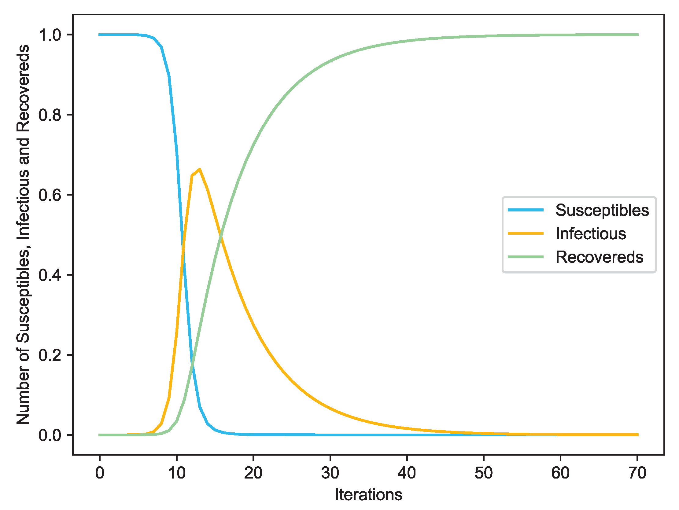 Entropy 22 00450 g004
