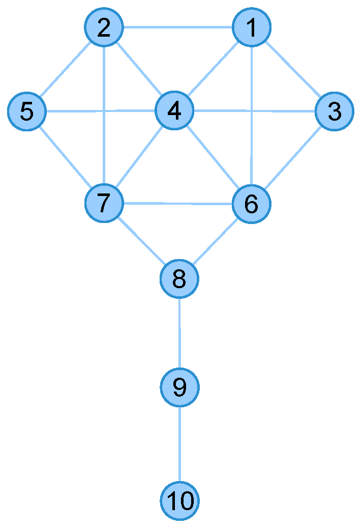 Entropy 22 00450 g005