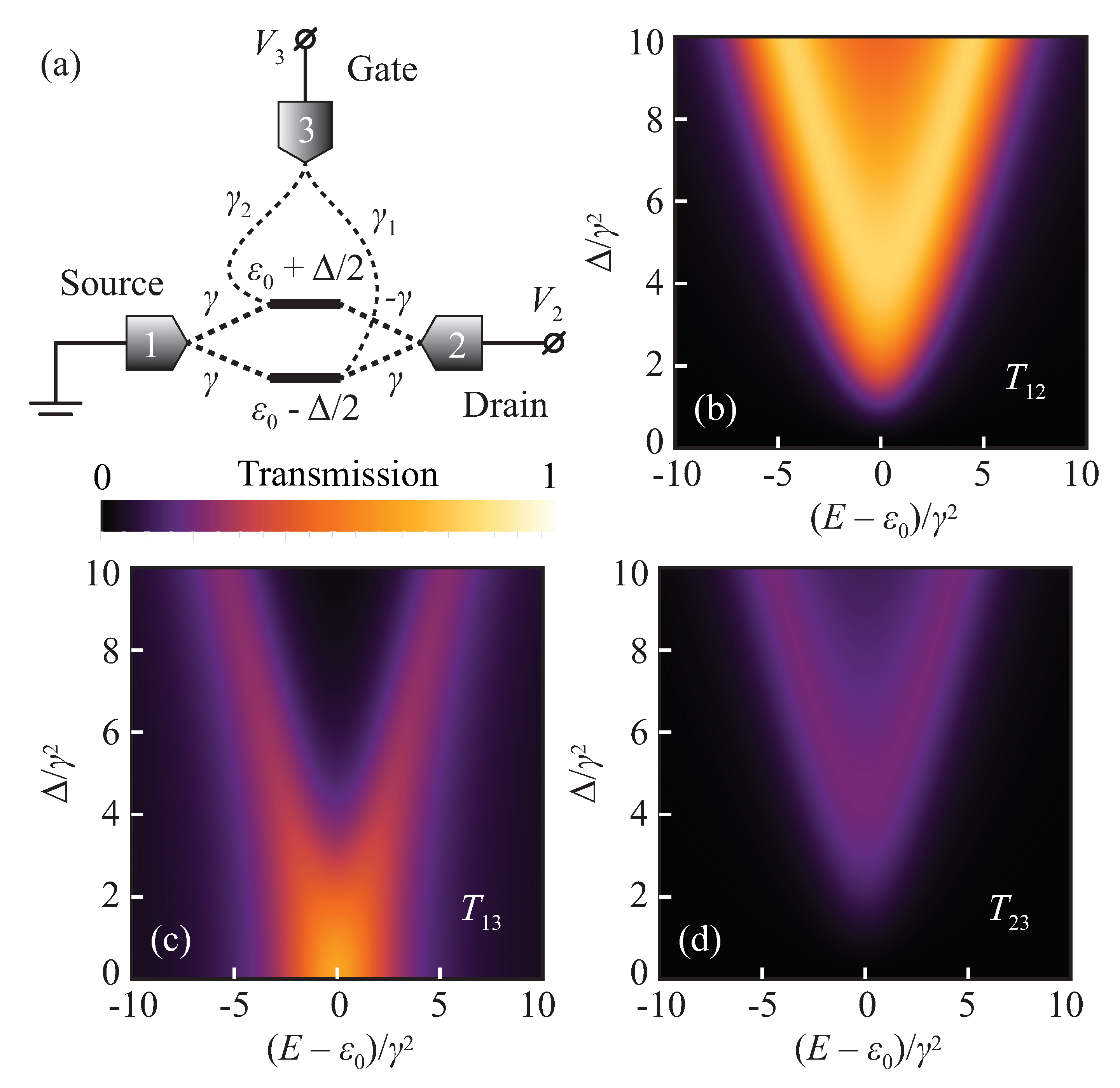 Entropy 22 00459 g003