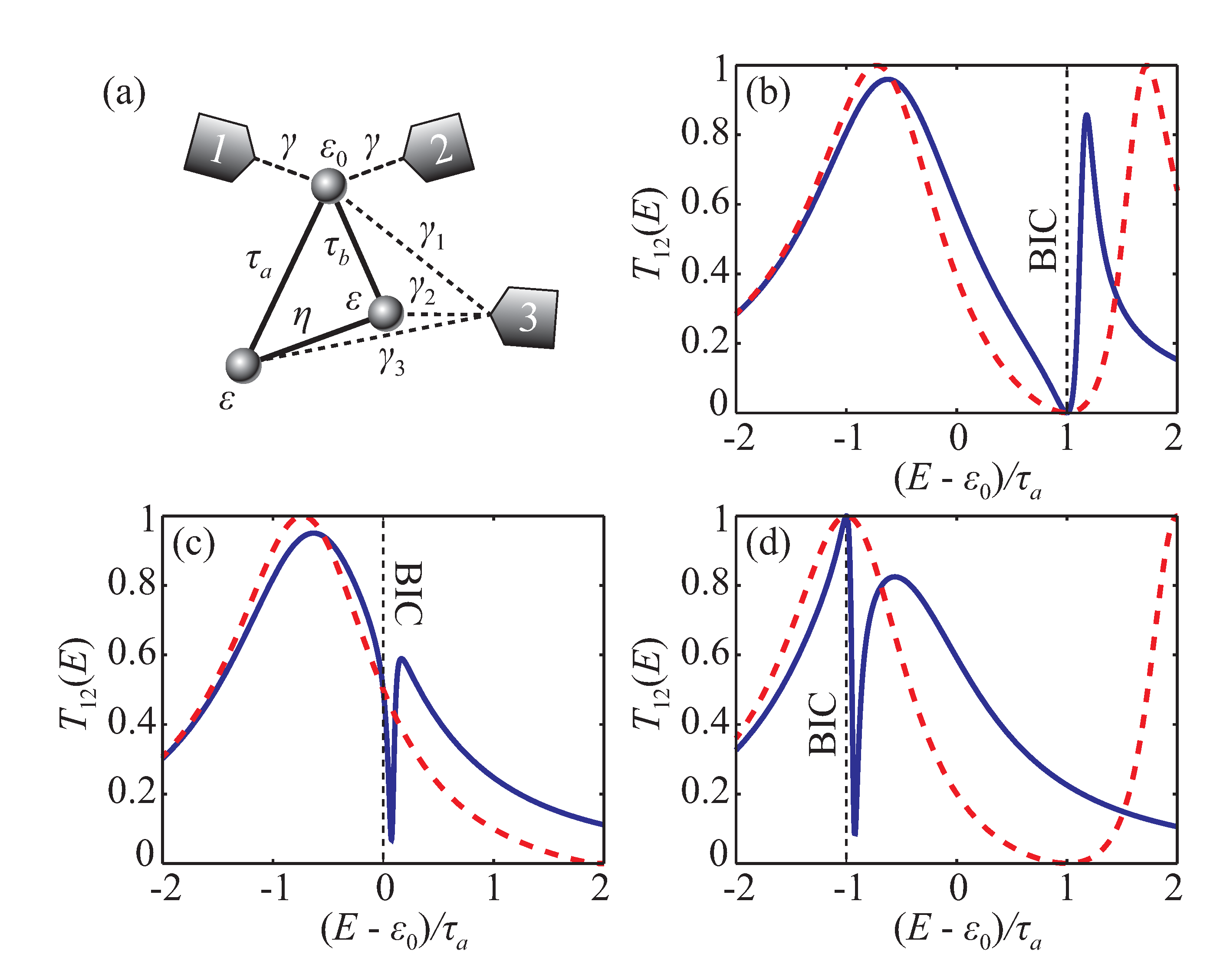 Entropy 22 00459 g006