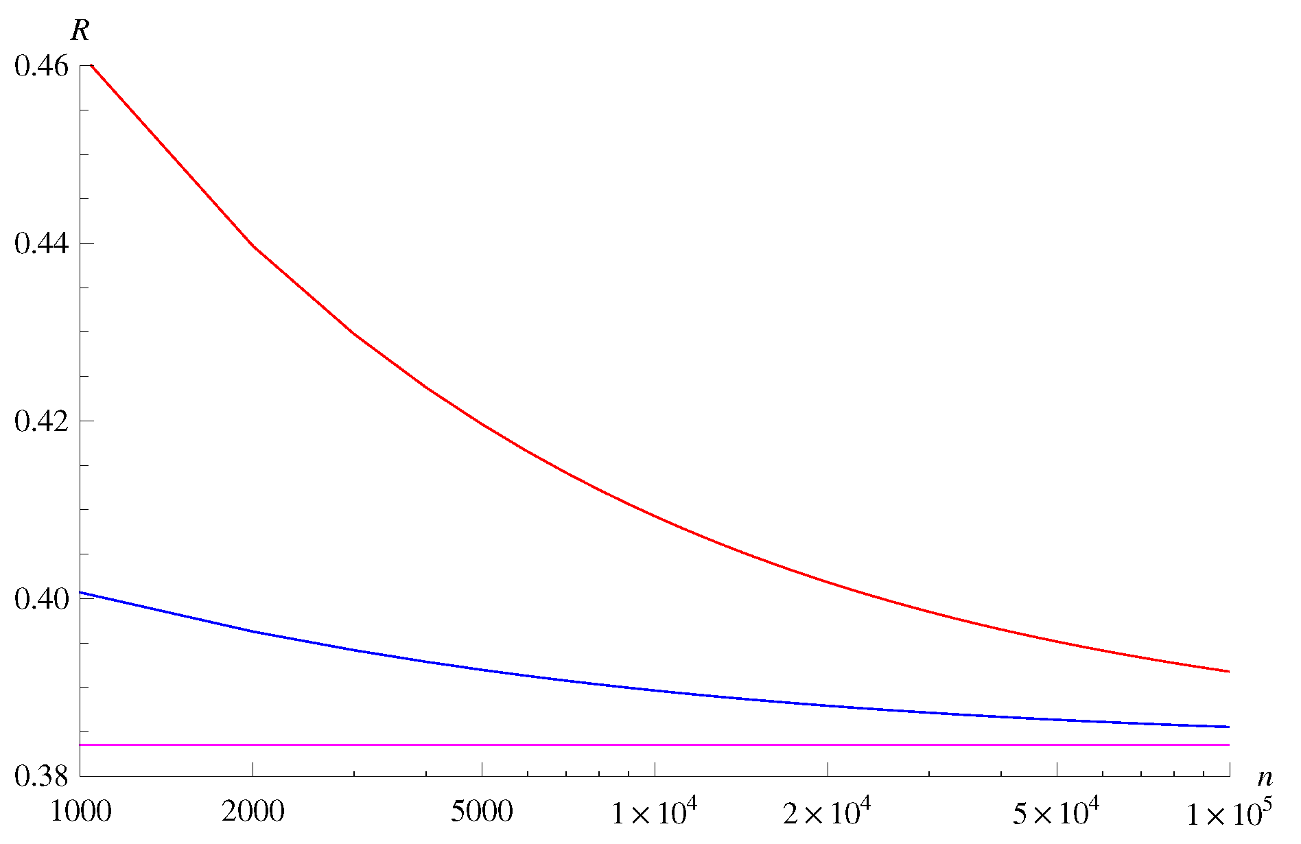 Entropy 22 00460 g003 Entropy 22 00460 g003
