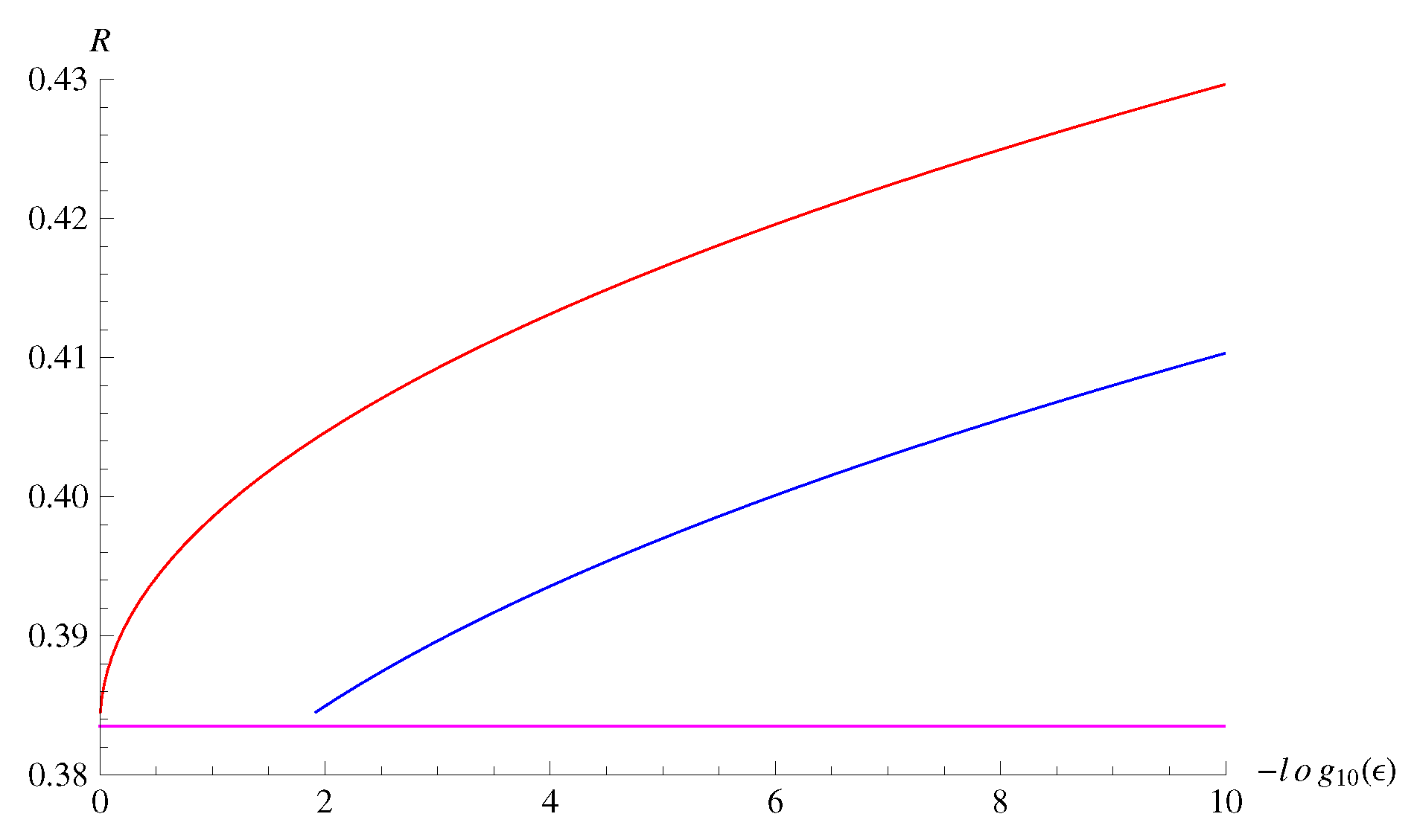 Entropy 22 00460 g004 Entropy 22 00460 g004