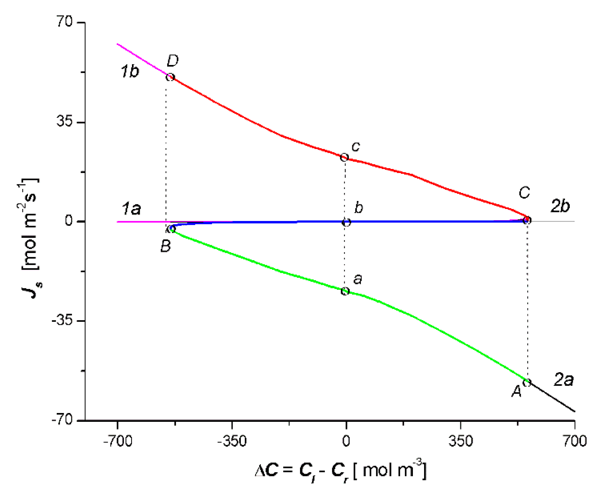 Entropy 22 00463 g004 Entropy 22 00463 g004