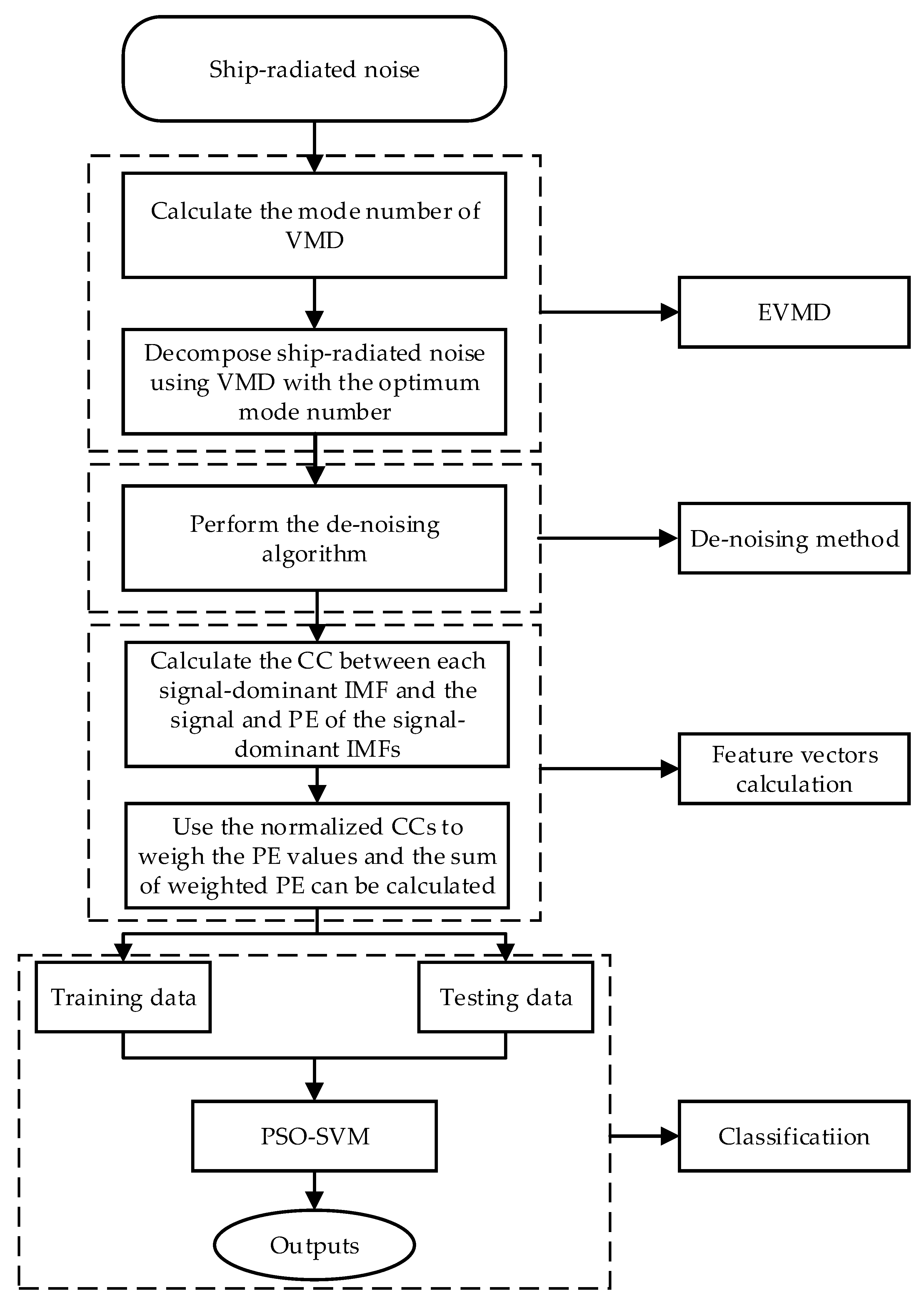 Entropy 22 00468 g001 Entropy 22 00468 g001