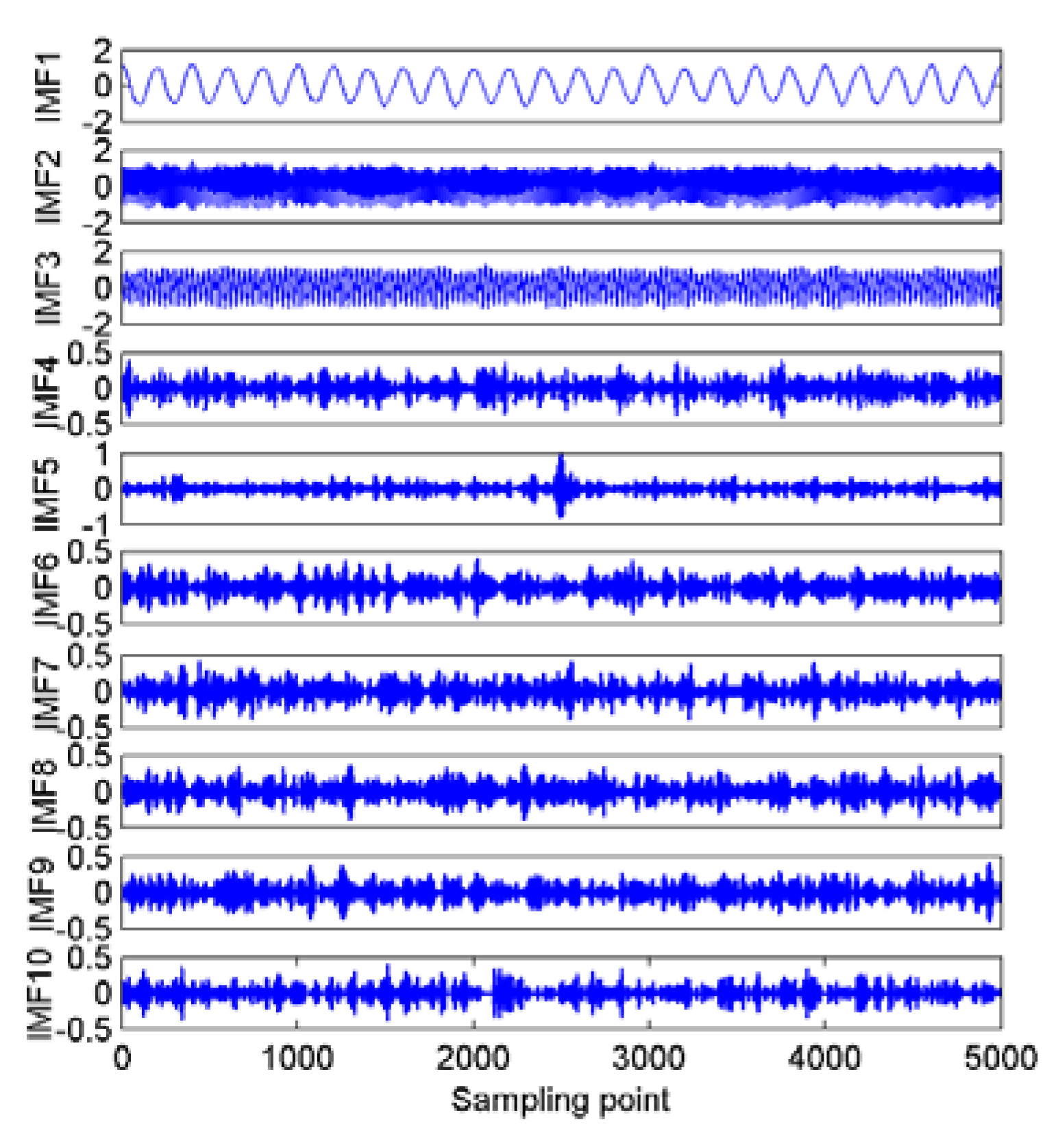 Entropy 22 00468 g004 Entropy 22 00468 g004