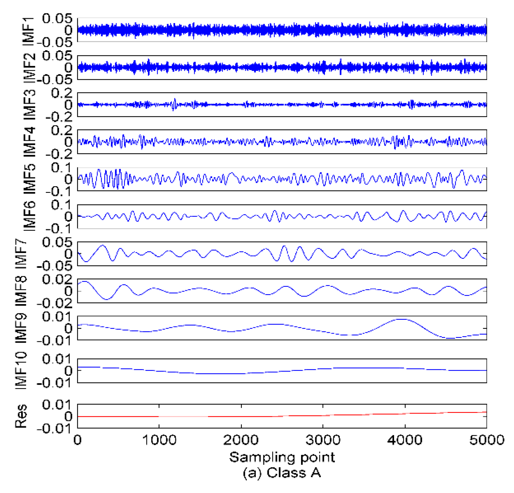 Entropy 22 00468 g007a Entropy 22 00468 g007a