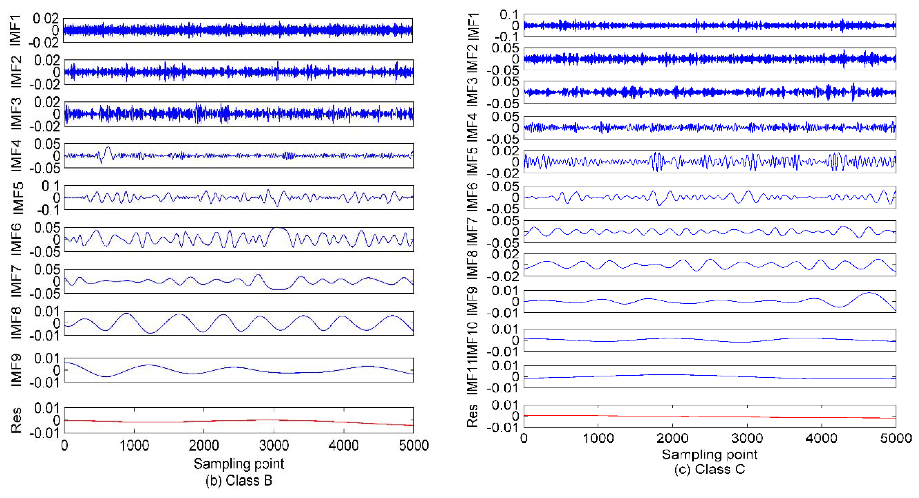 Entropy 22 00468 g007b Entropy 22 00468 g007b