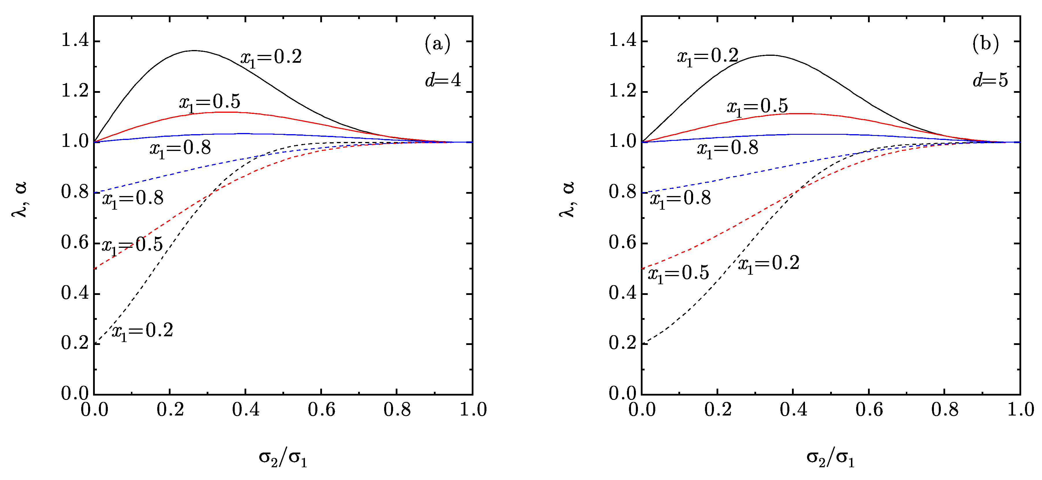 Entropy 22 00469 g003