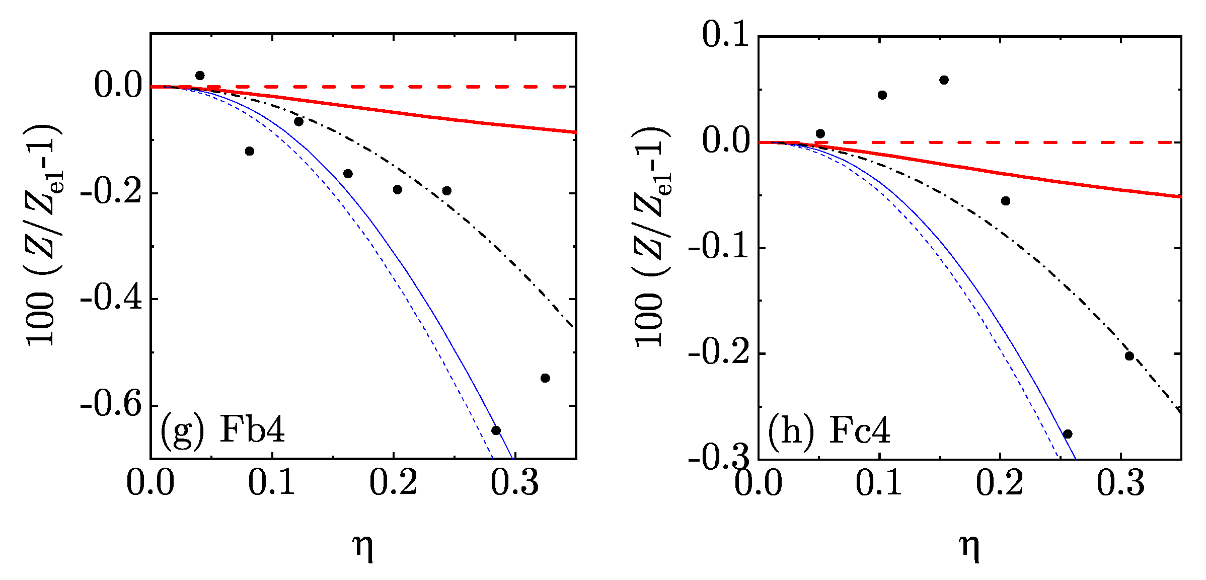 Entropy 22 00469 g006b