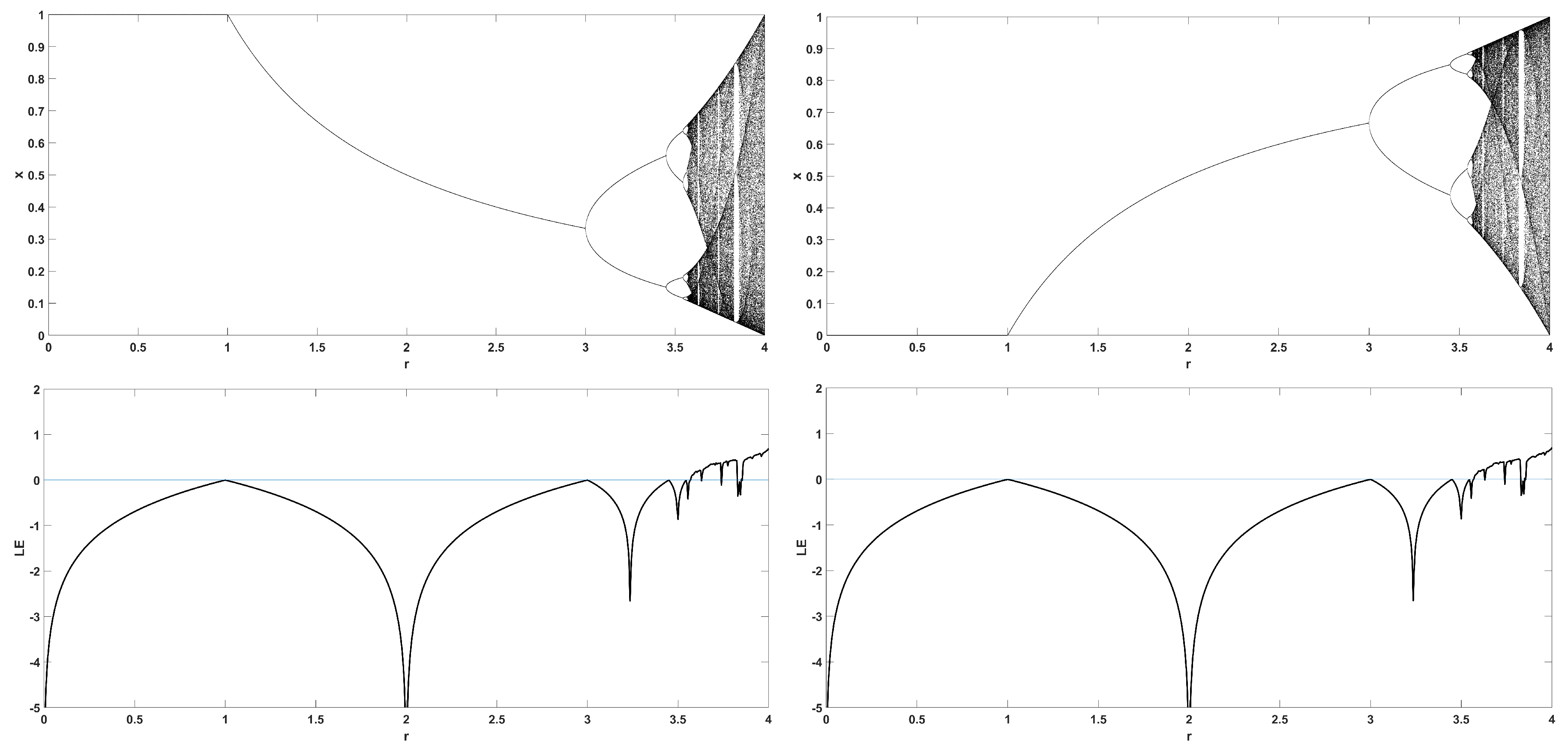 Entropy 22 00474 g004
