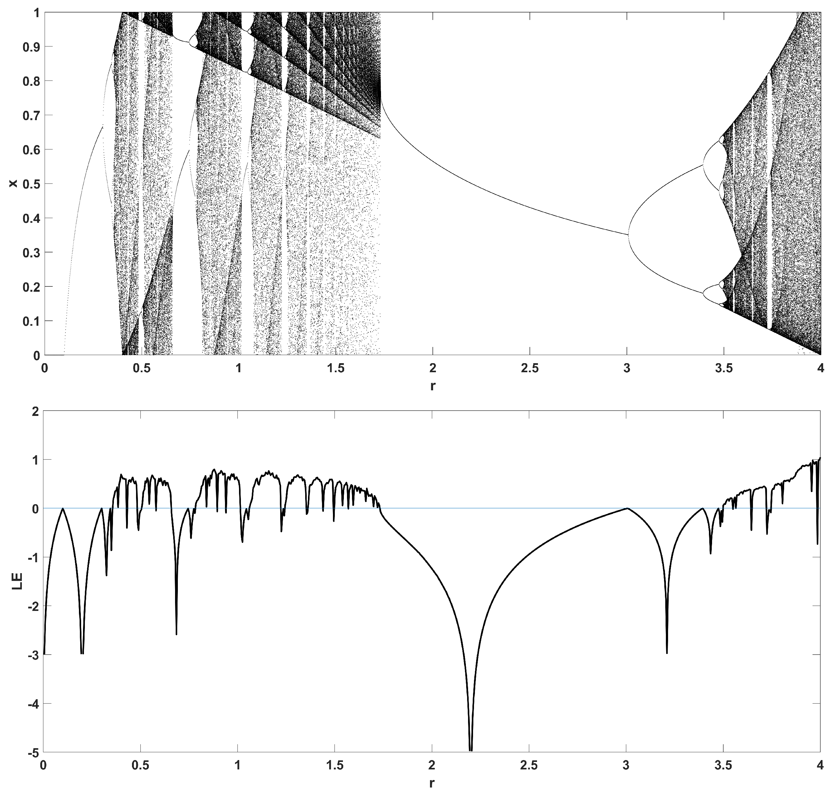 Entropy 22 00474 g005