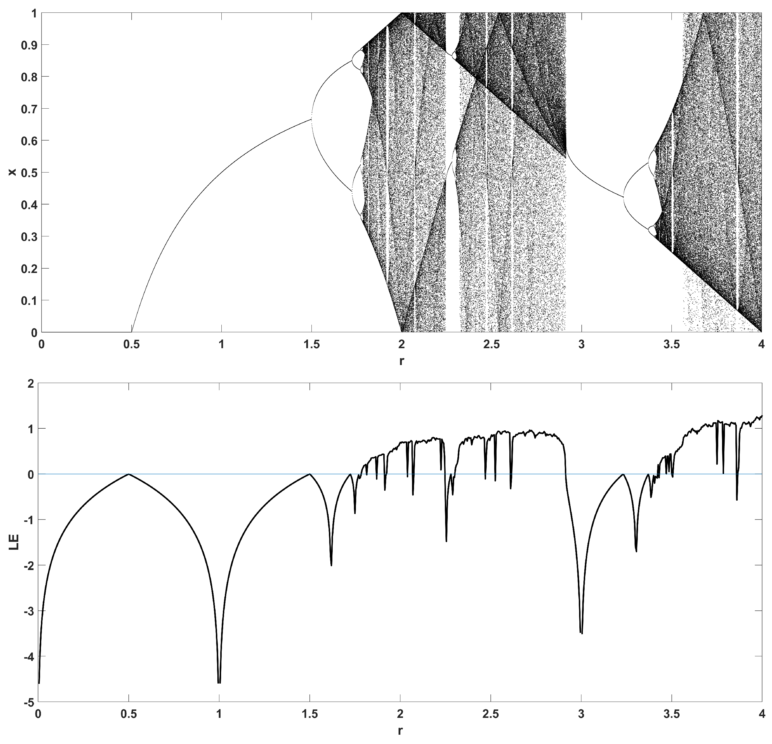 Entropy 22 00474 g007