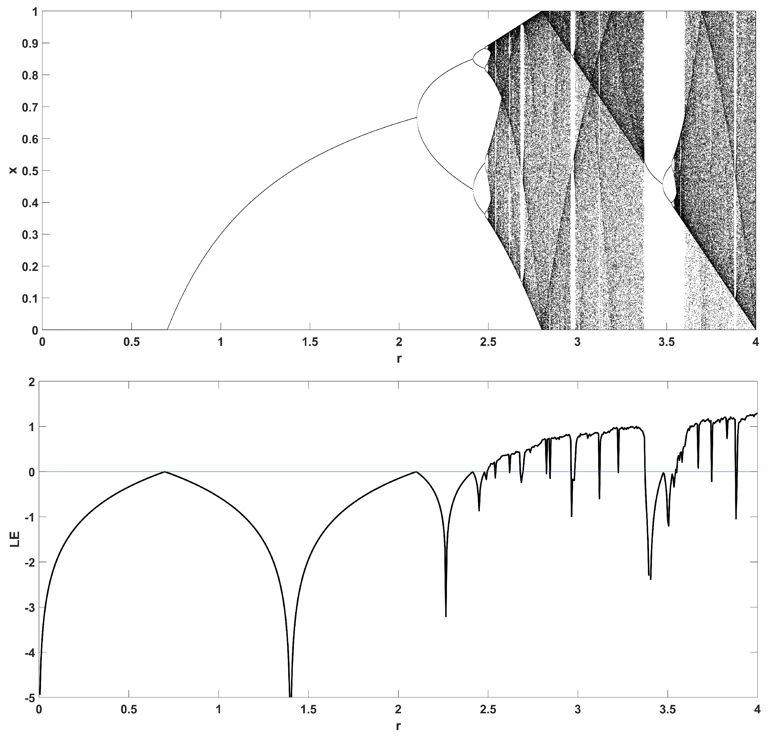 Entropy 22 00474 g008