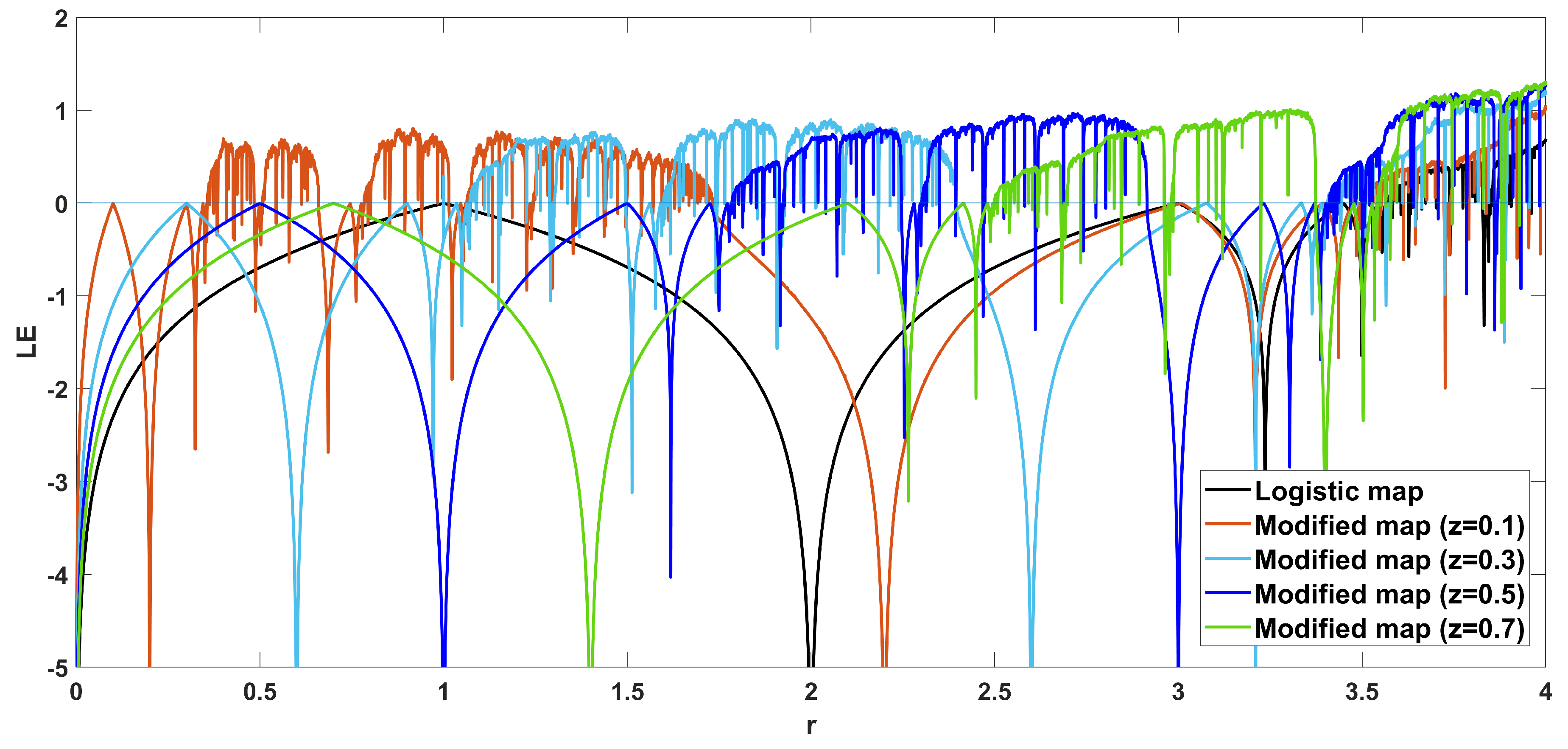Entropy 22 00474 g009