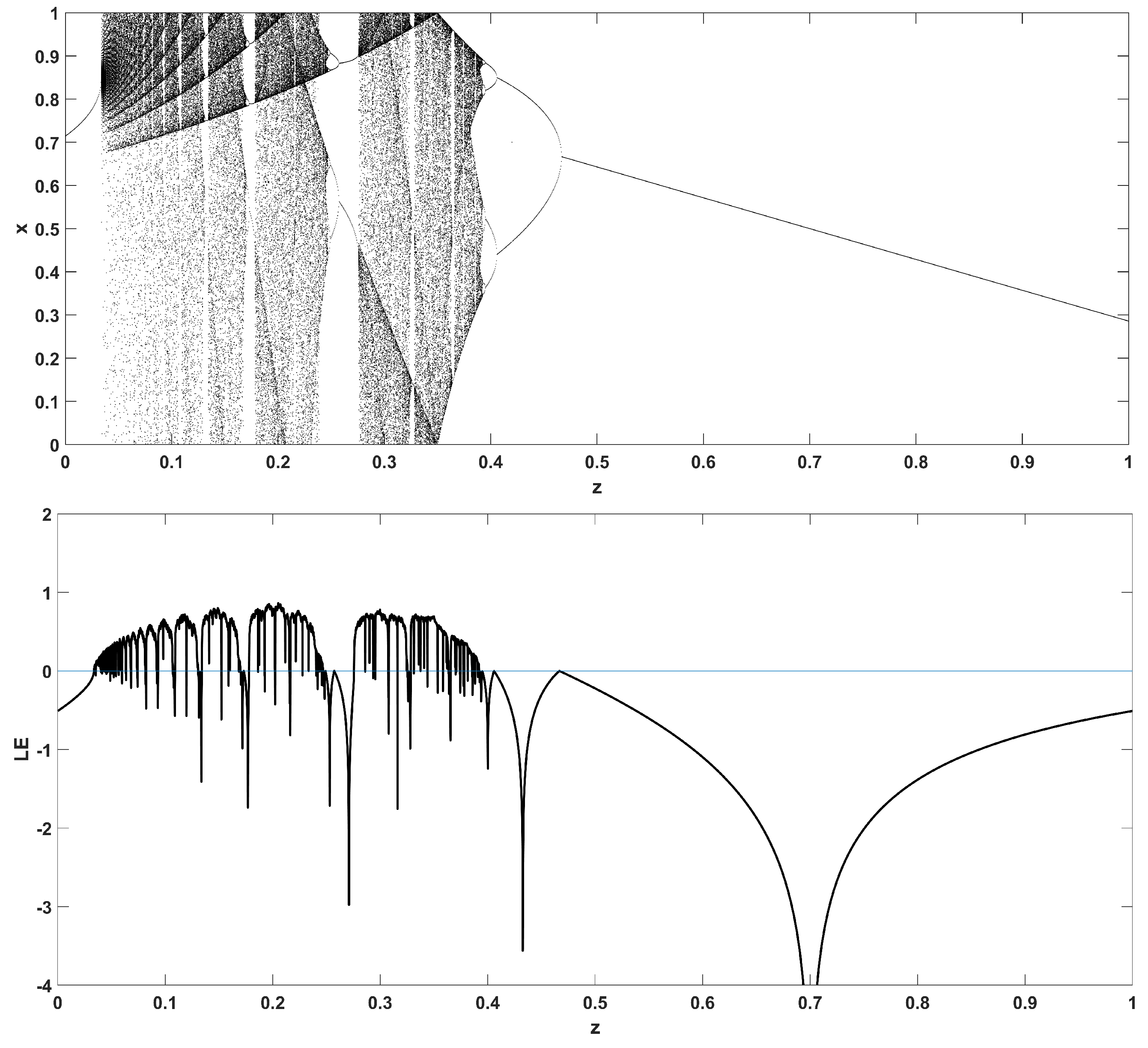 Entropy 22 00474 g010