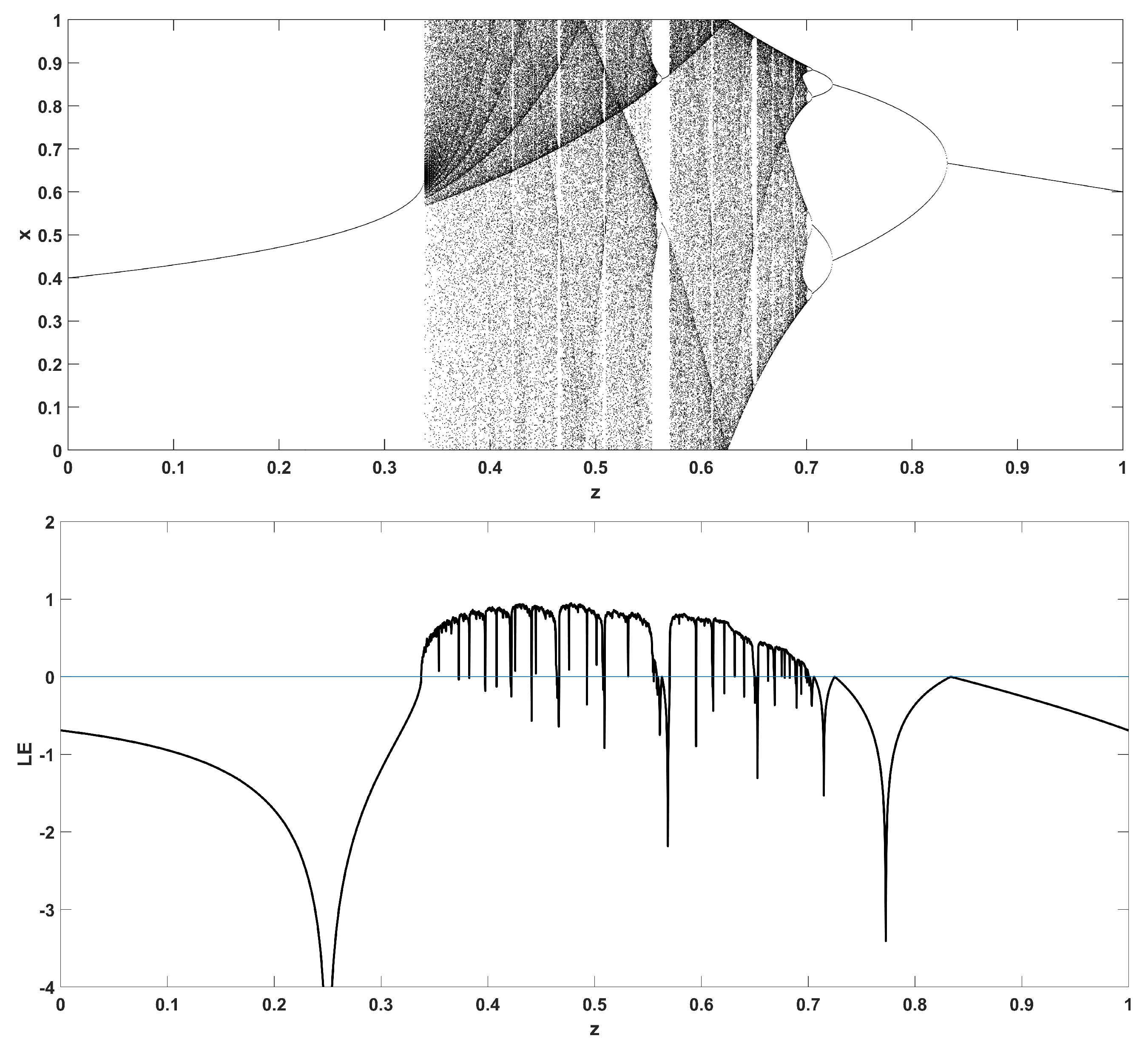 Entropy 22 00474 g011