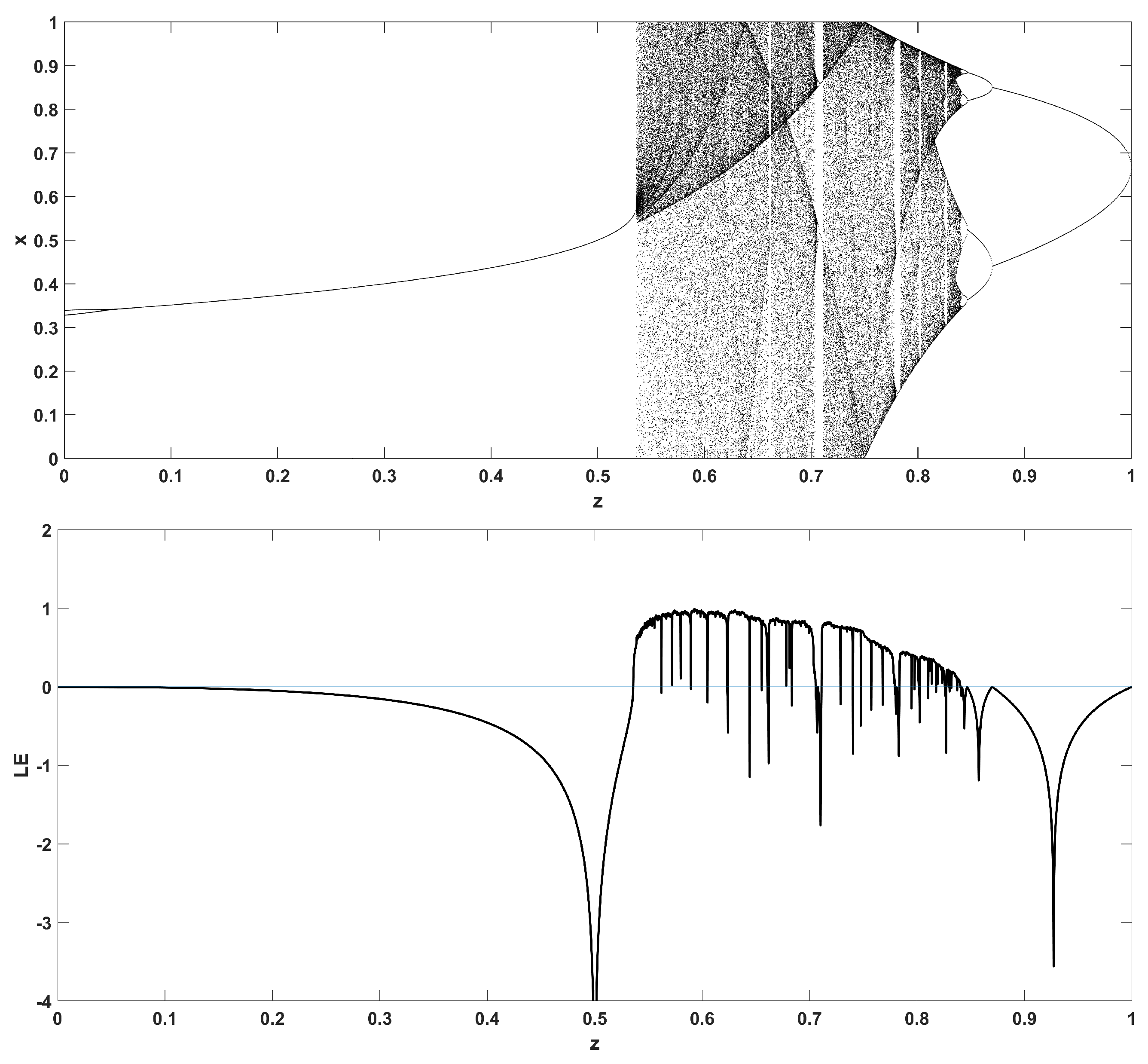 Entropy 22 00474 g012