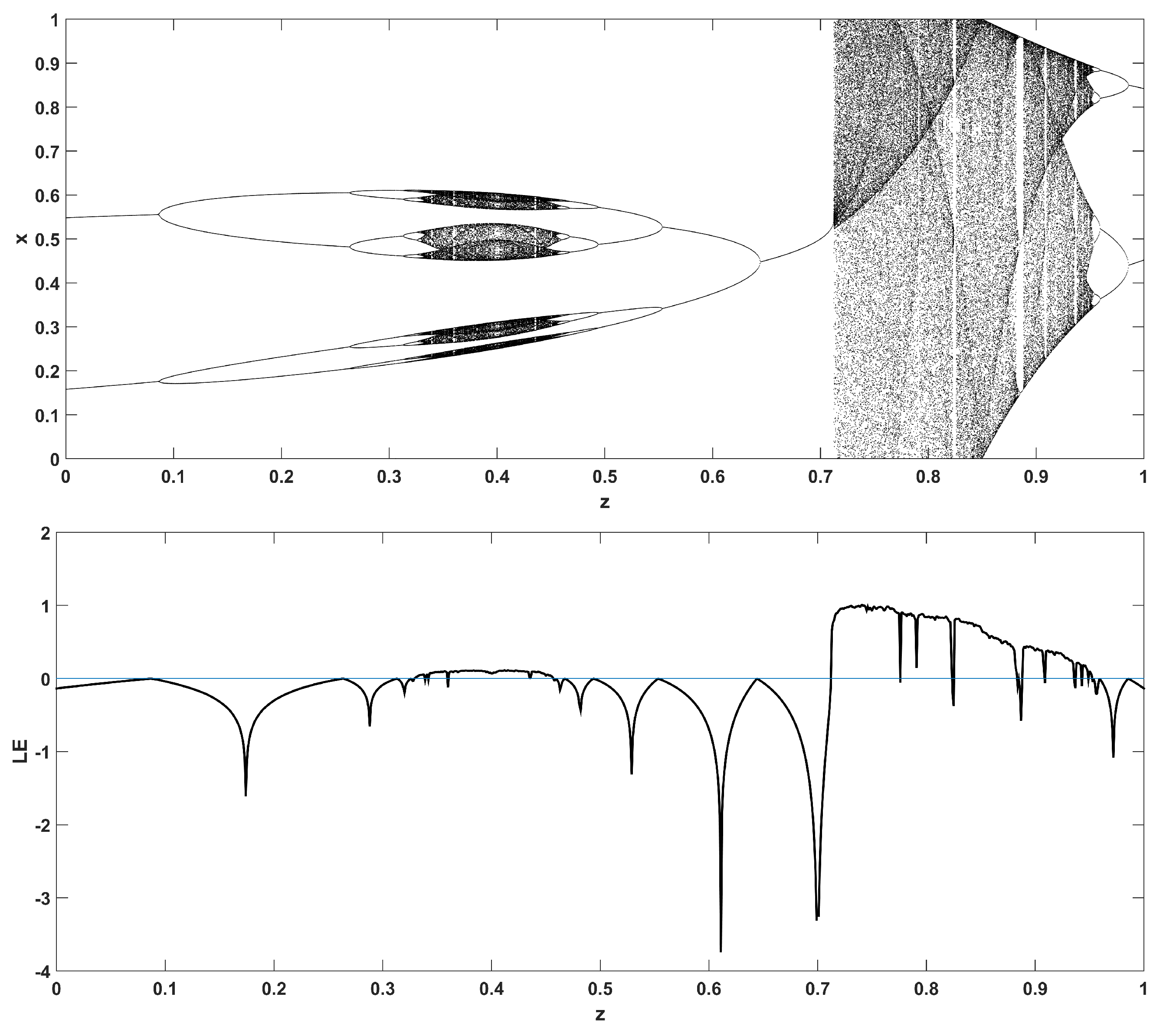 Entropy 22 00474 g013