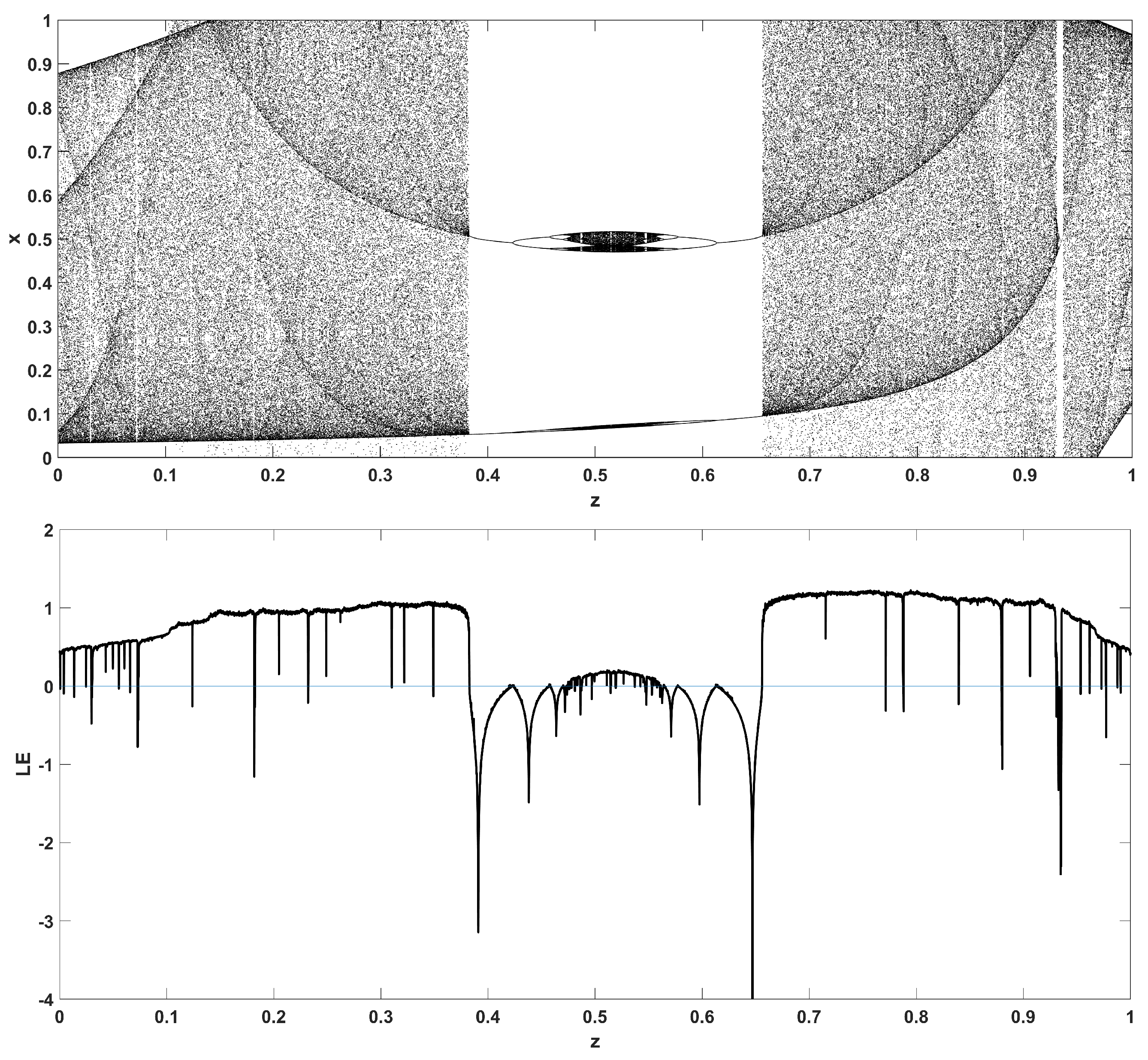 Entropy 22 00474 g014