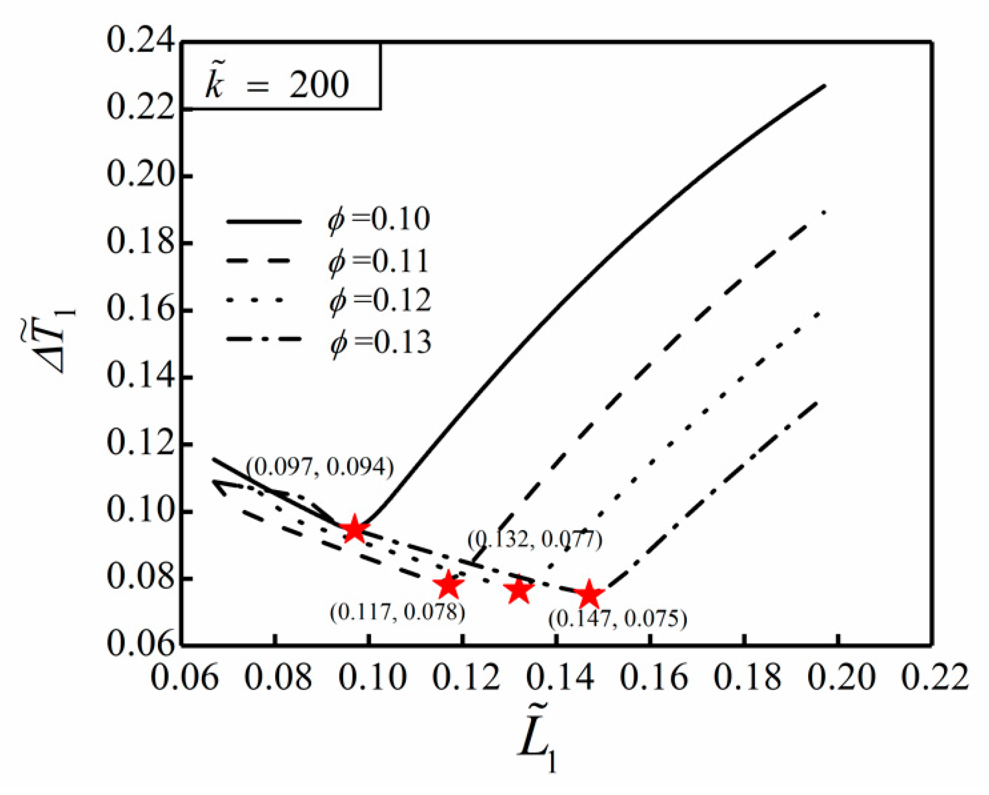 Entropy 22 00475 g003