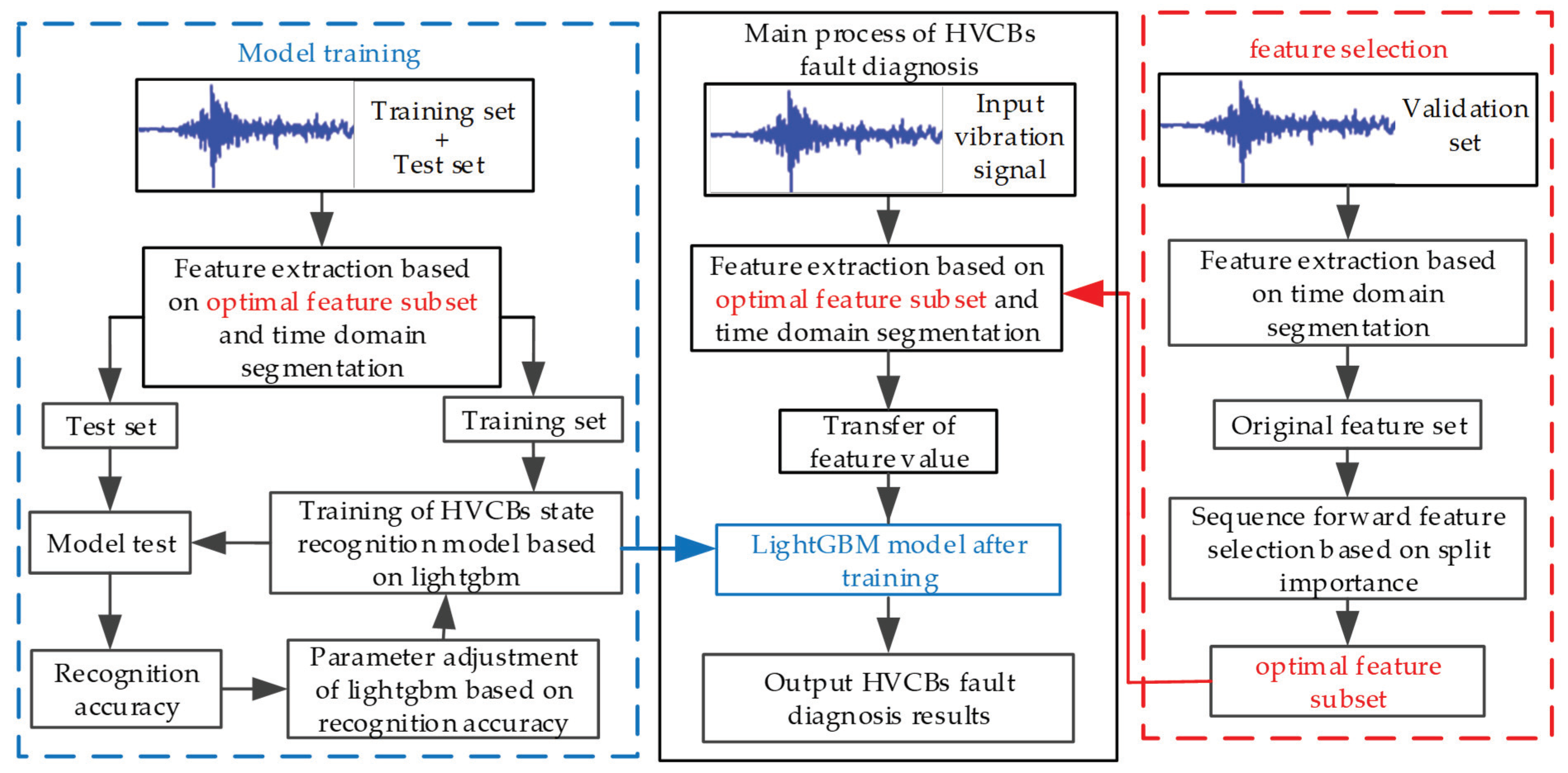 Entropy 22 00478 g008 Entropy 22 00478 g008