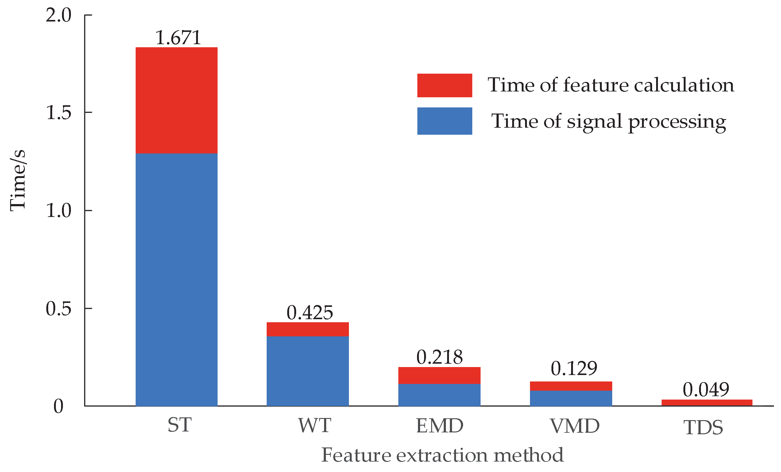 Entropy 22 00478 g009 Entropy 22 00478 g009