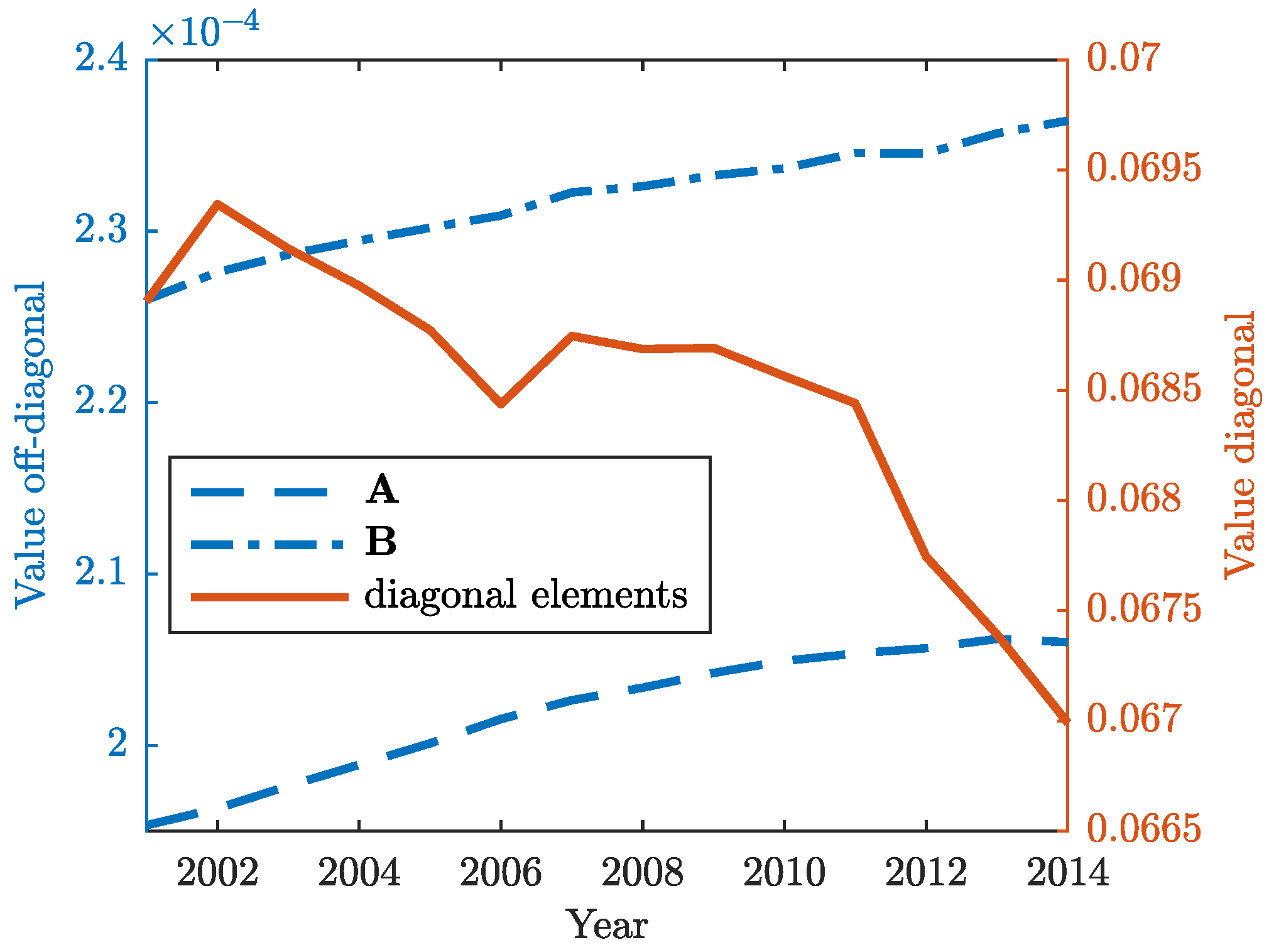 Entropy 22 00482 g002