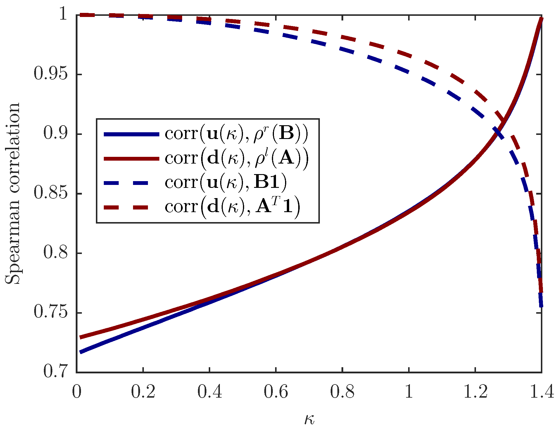 Entropy 22 00482 g004
