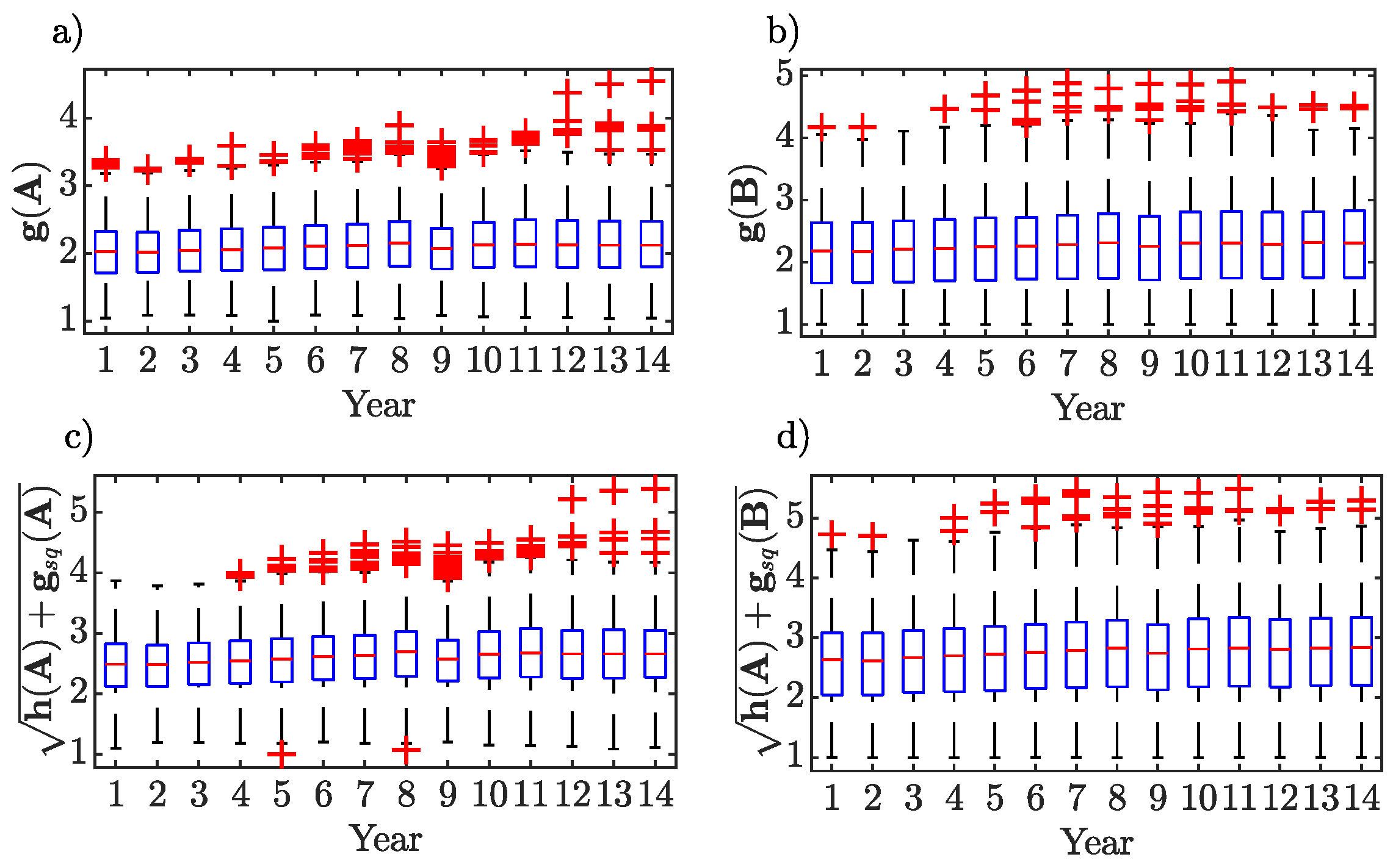 Entropy 22 00482 g005