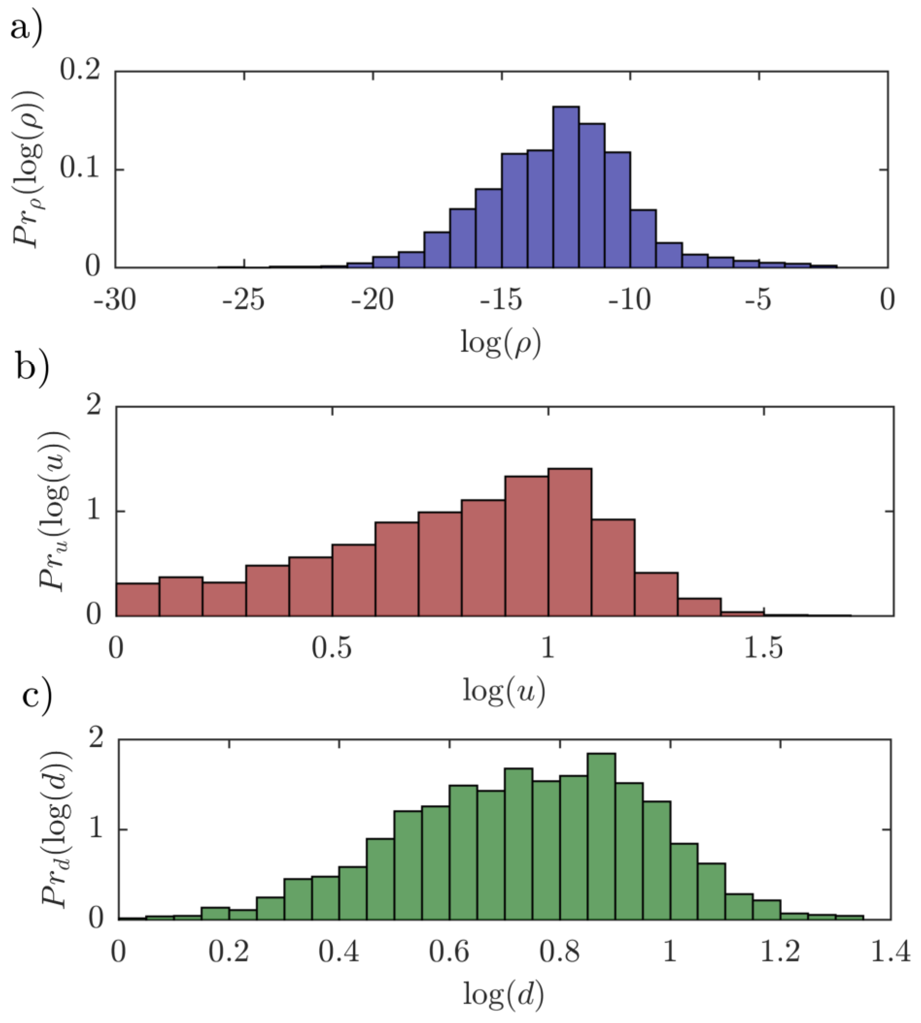 Entropy 22 00482 g006