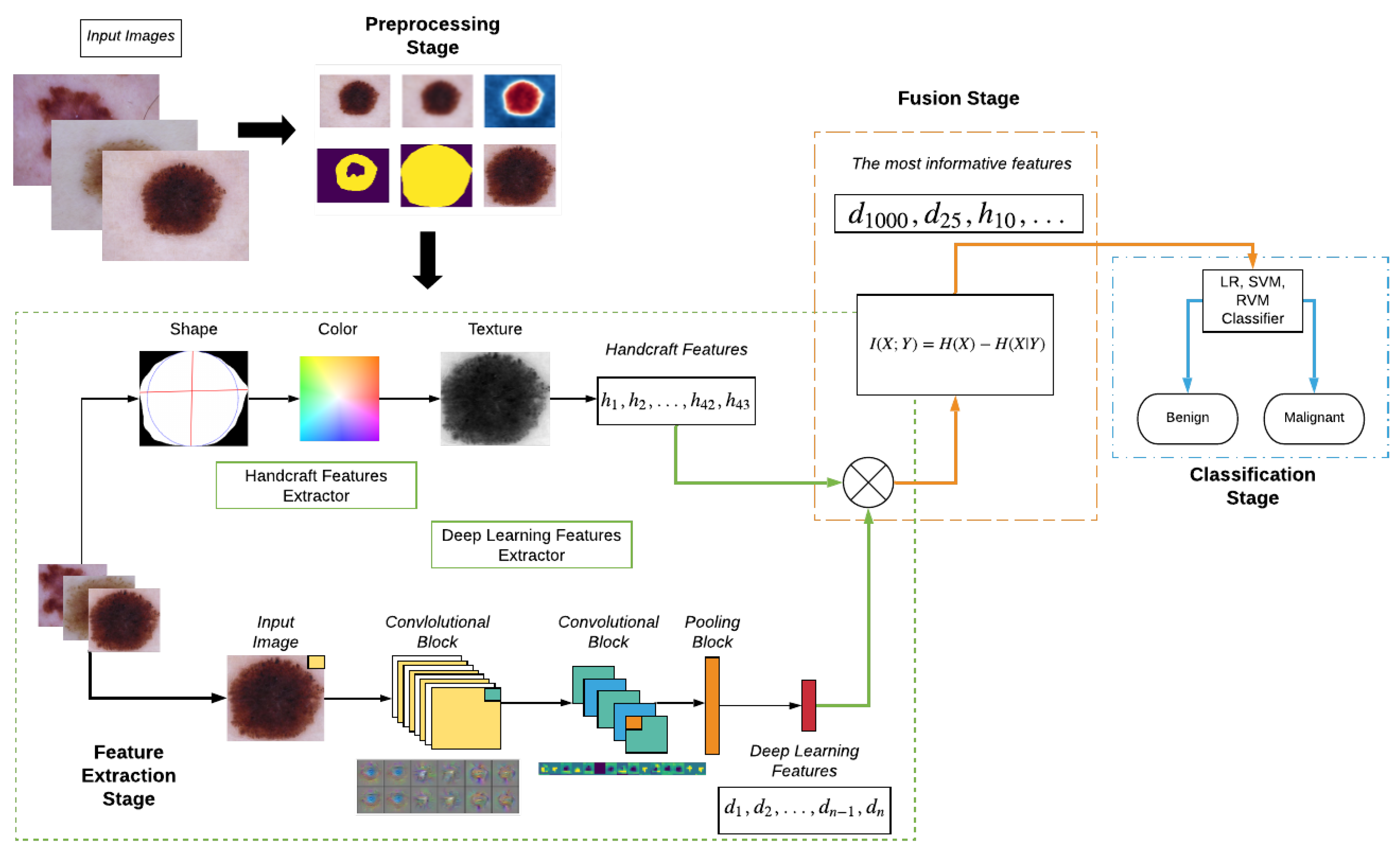 Entropy 22 00484 g001 Entropy 22 00484 g001