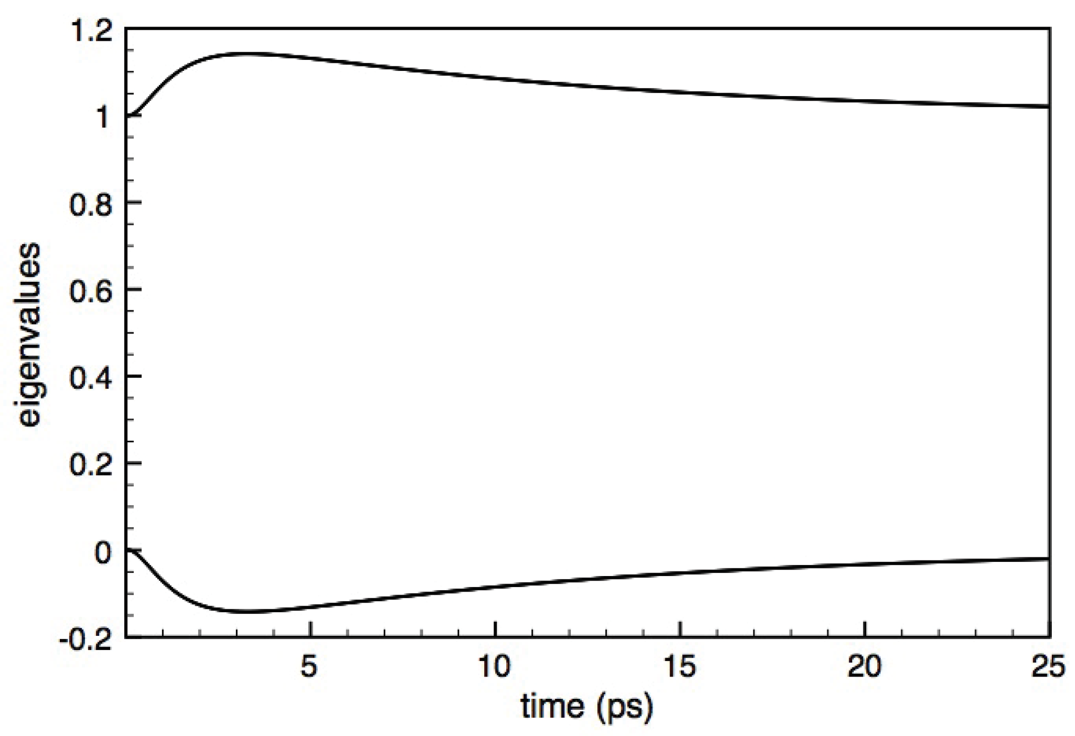 Entropy 22 00489 g001