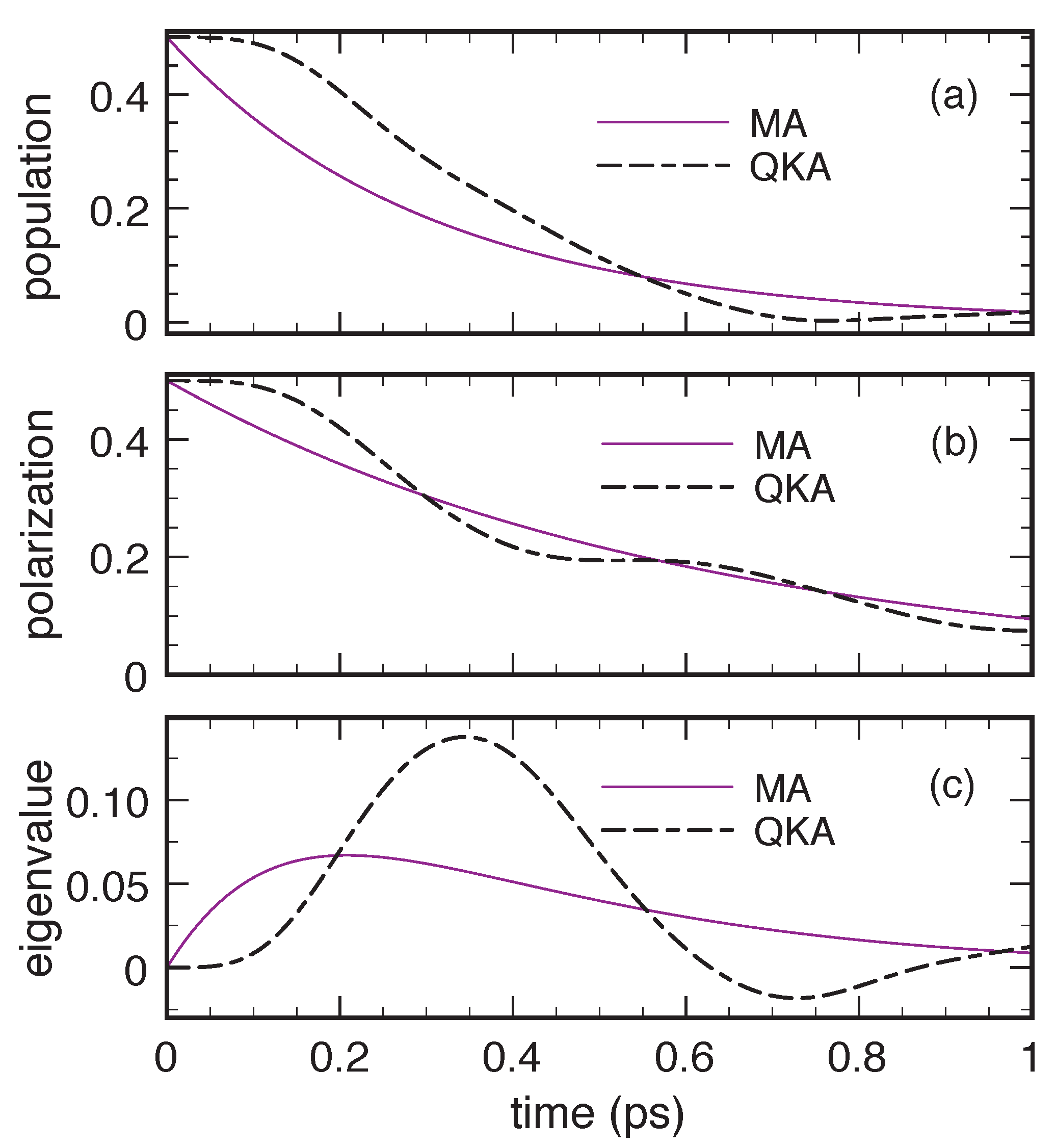 Entropy 22 00489 g006