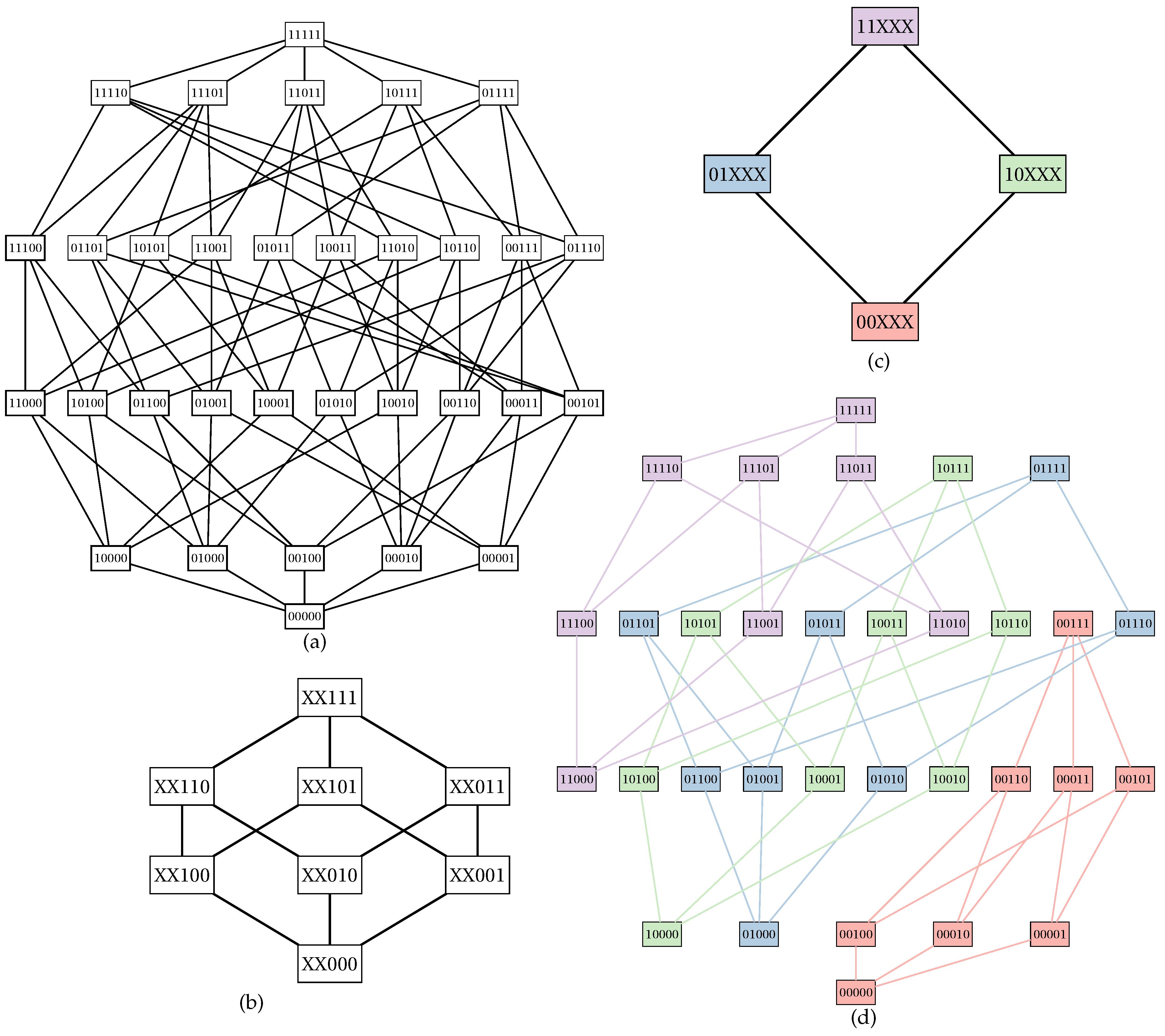 Entropy 22 00492 g001