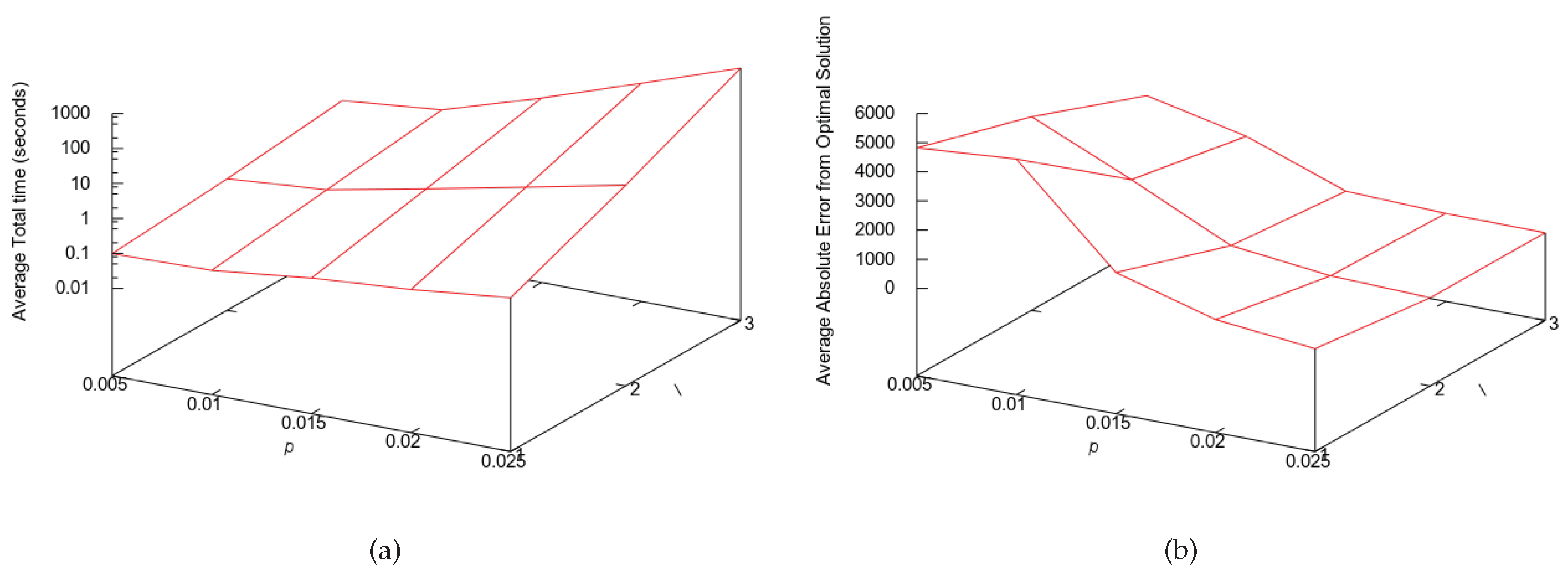 Entropy 22 00492 g005