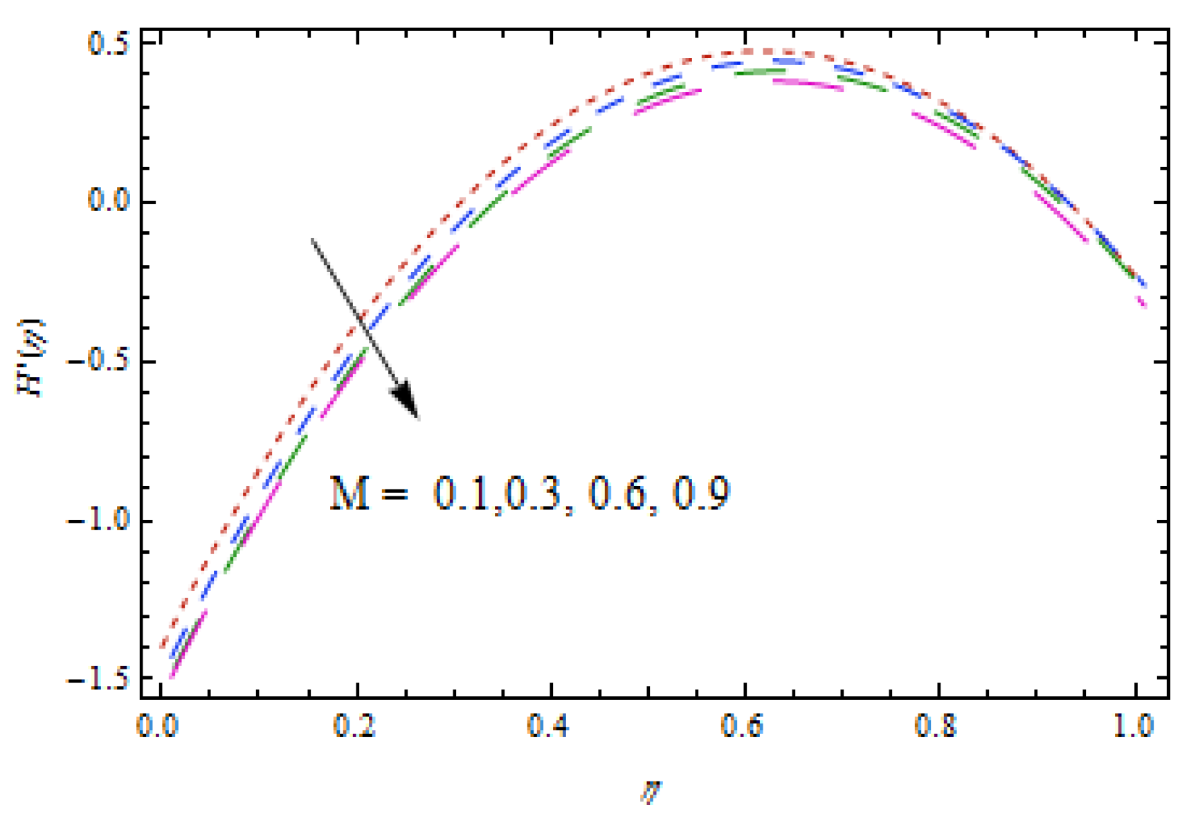 Entropy 22 00495 g005