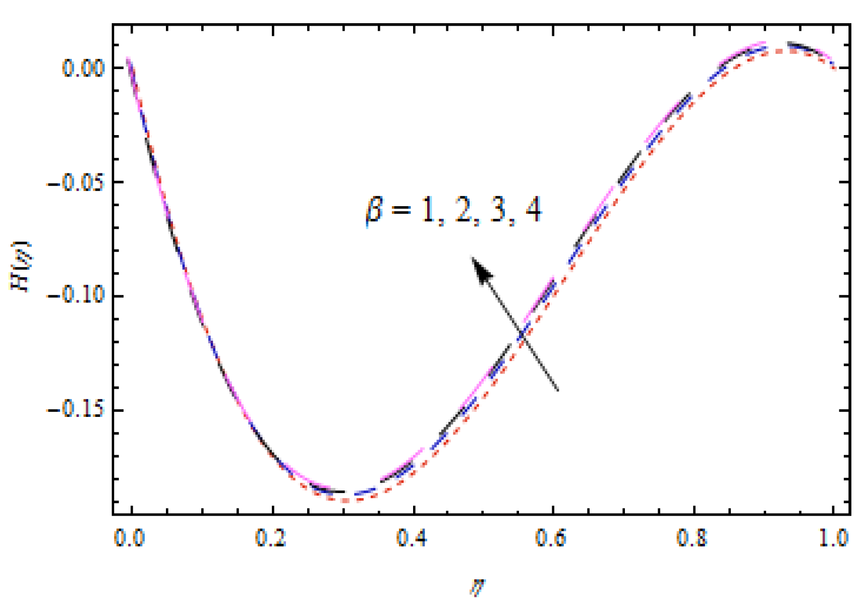 Entropy 22 00495 g006
