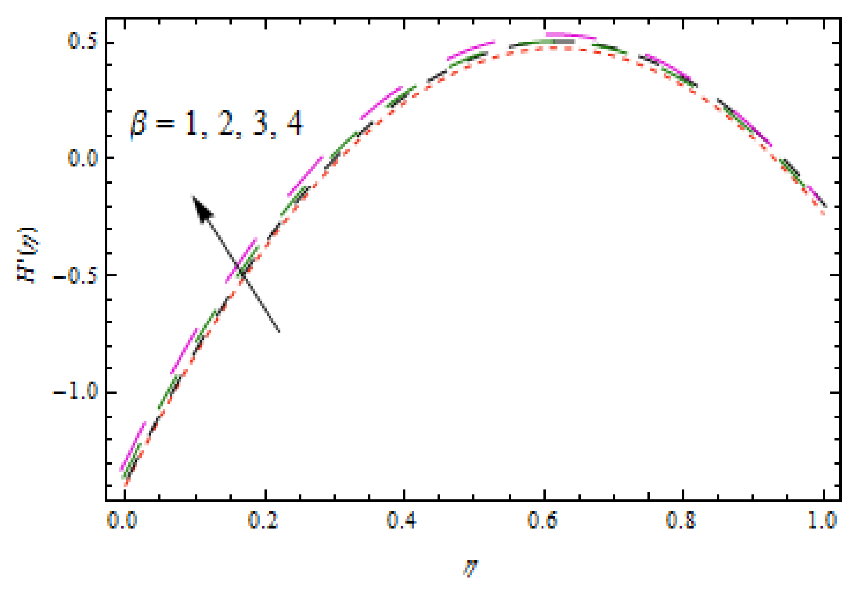 Entropy 22 00495 g007