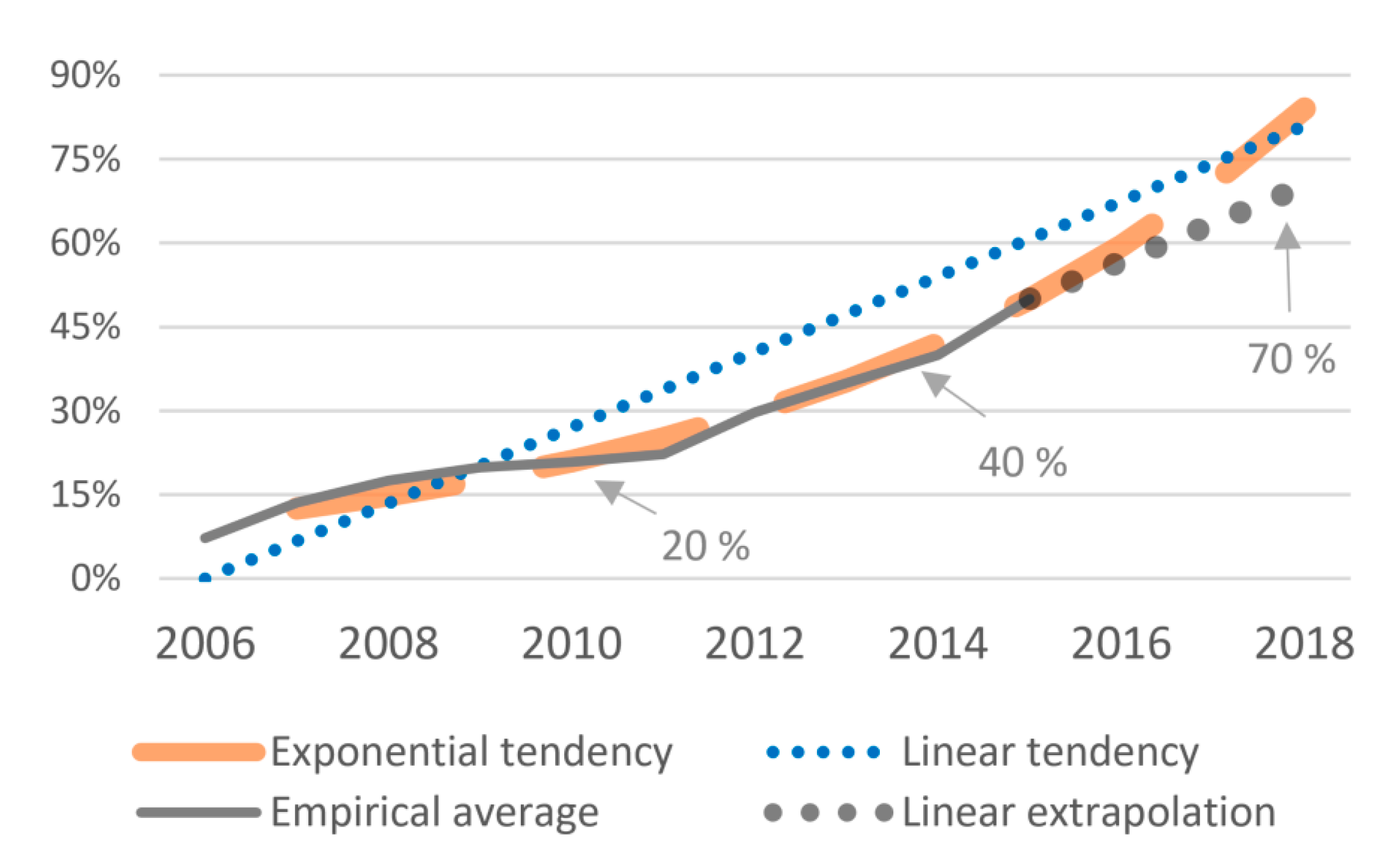 Entropy 22 00499 g003