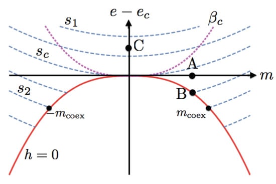 Entropy 22 00502 g001