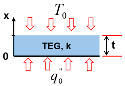 Entropy 22 00503 i003