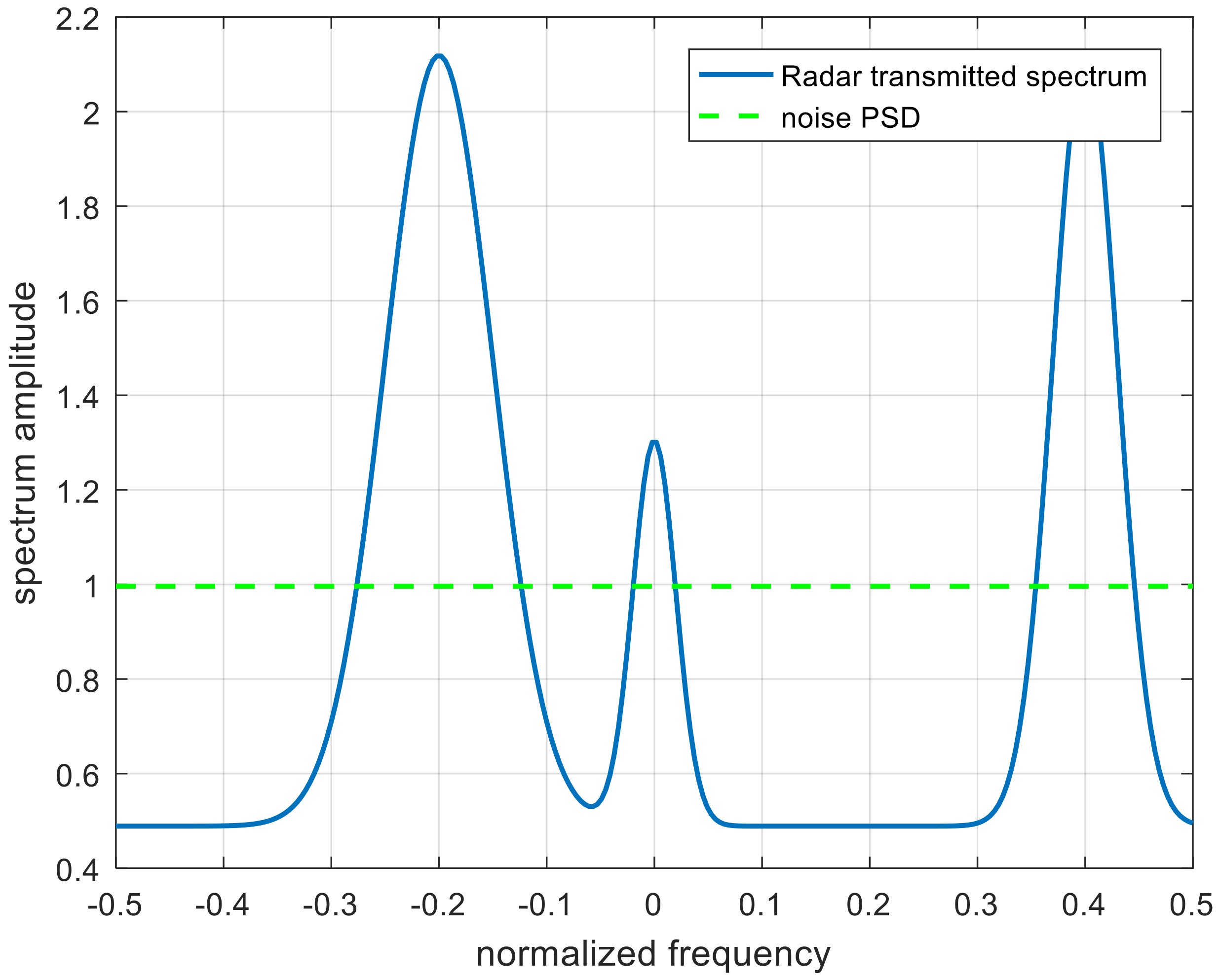 Entropy 22 00508 g006
