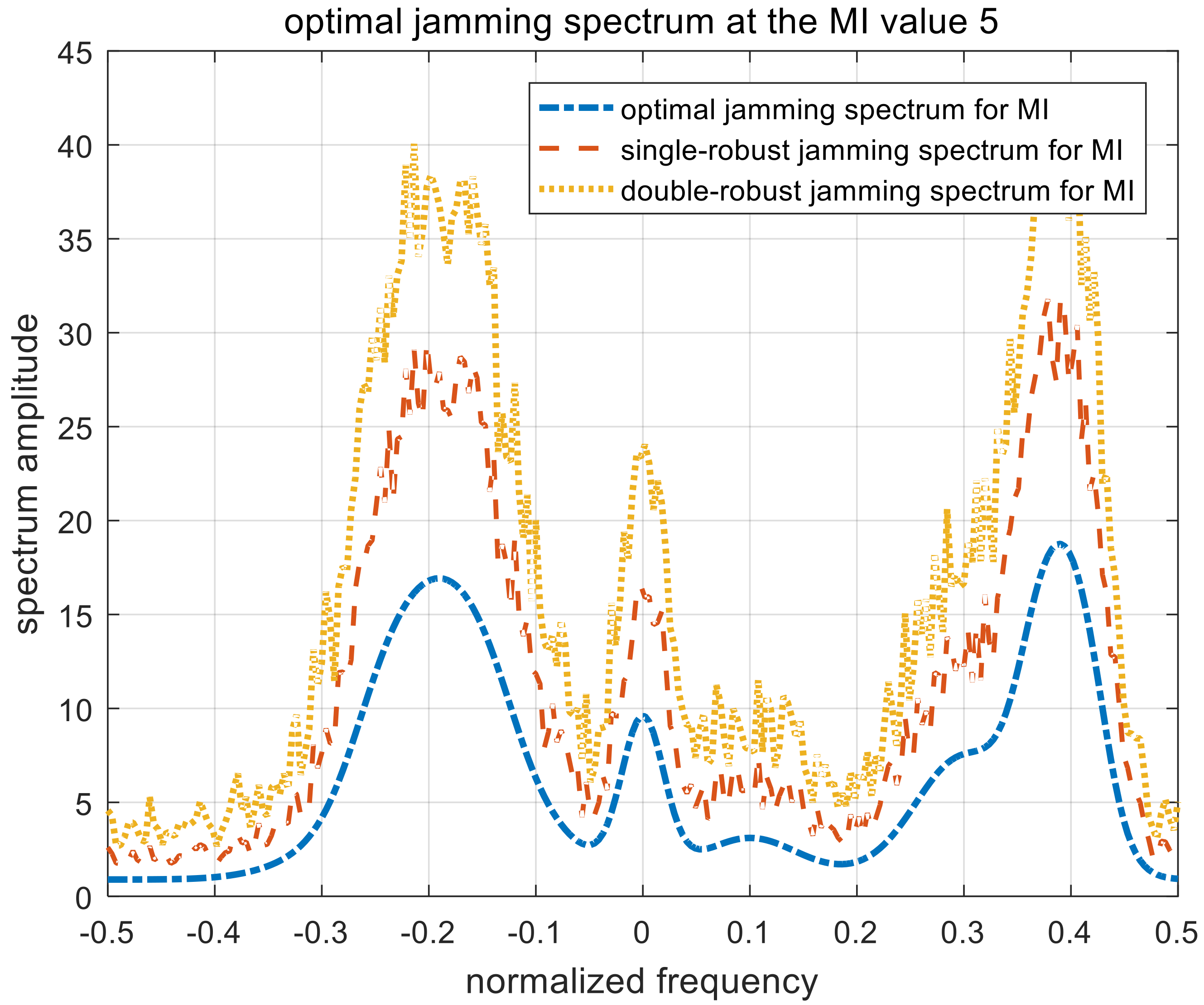 Entropy 22 00508 g012