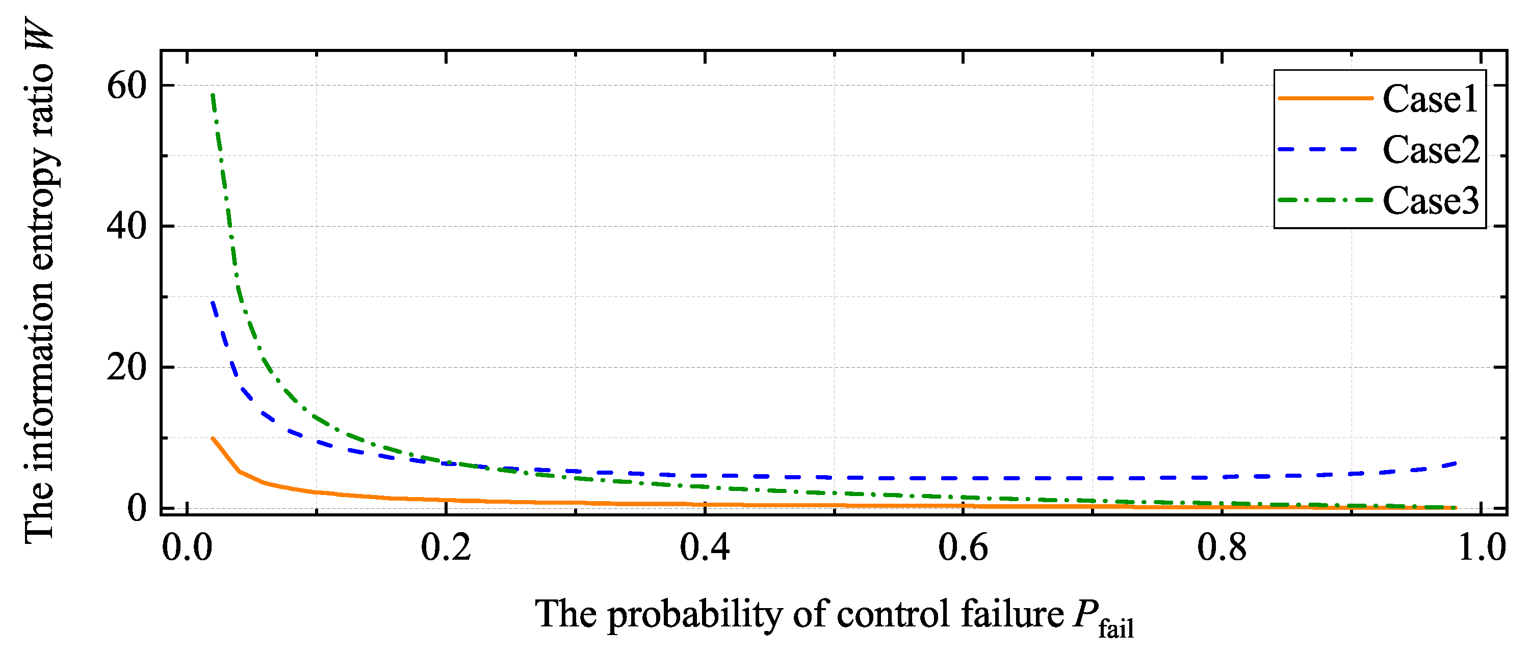 Entropy 22 00527 g003 Entropy 22 00527 g003