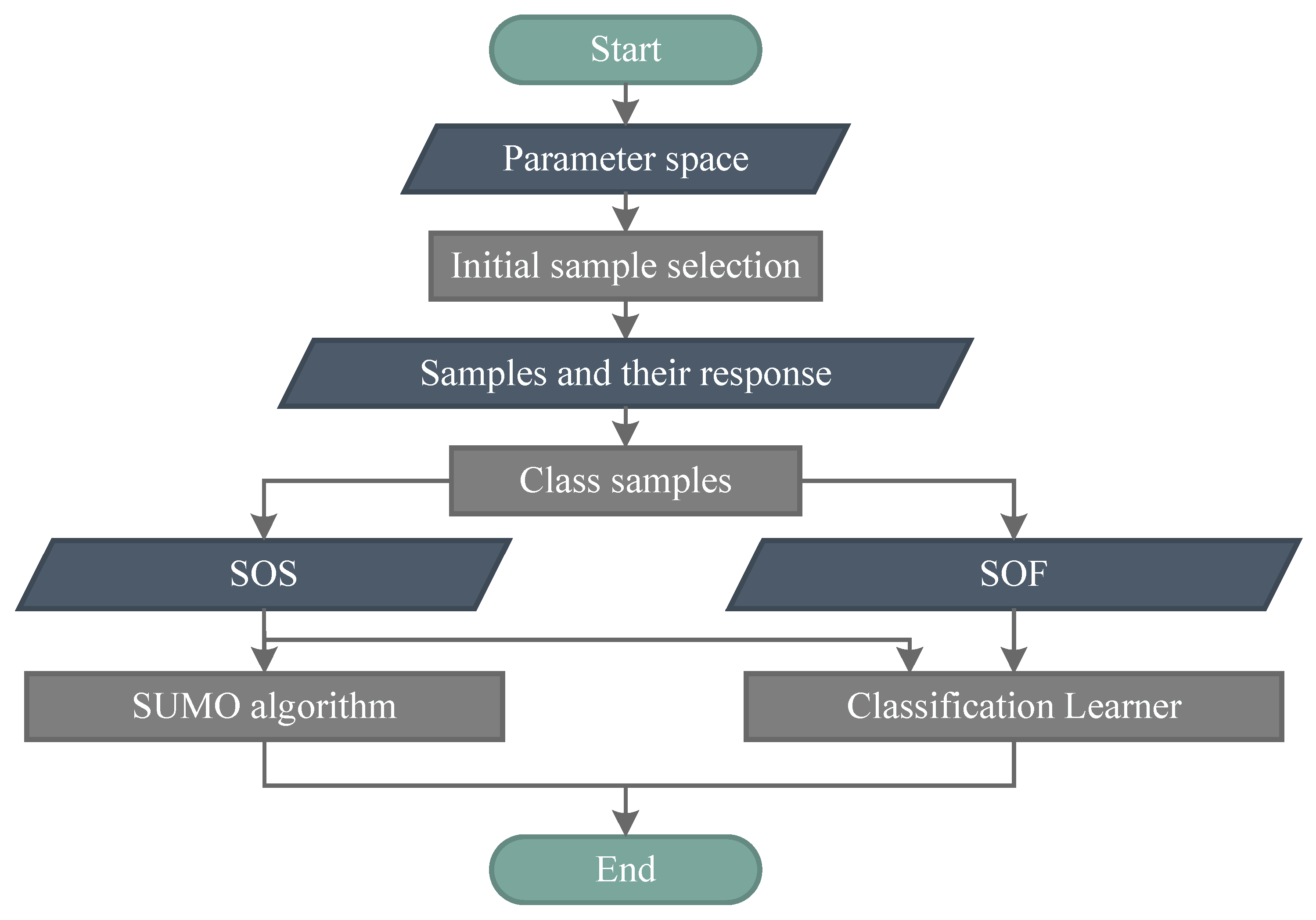 Entropy 22 00527 g004 Entropy 22 00527 g004