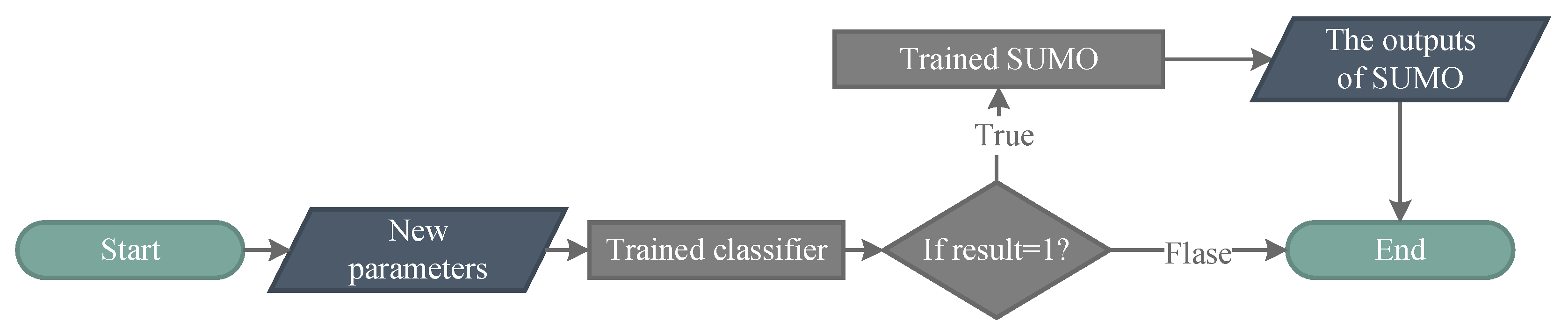 Entropy 22 00527 g005 Entropy 22 00527 g005
