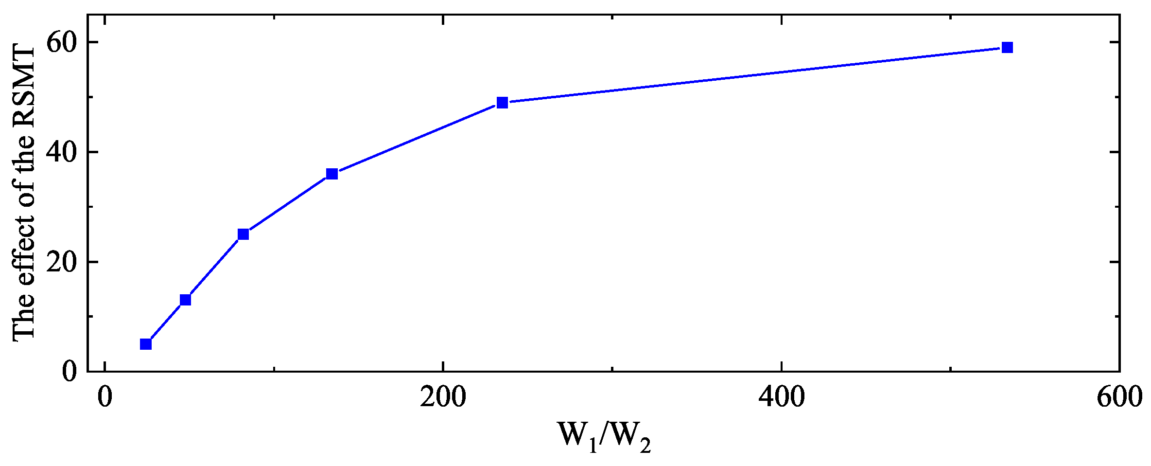 Entropy 22 00527 g006 Entropy 22 00527 g006