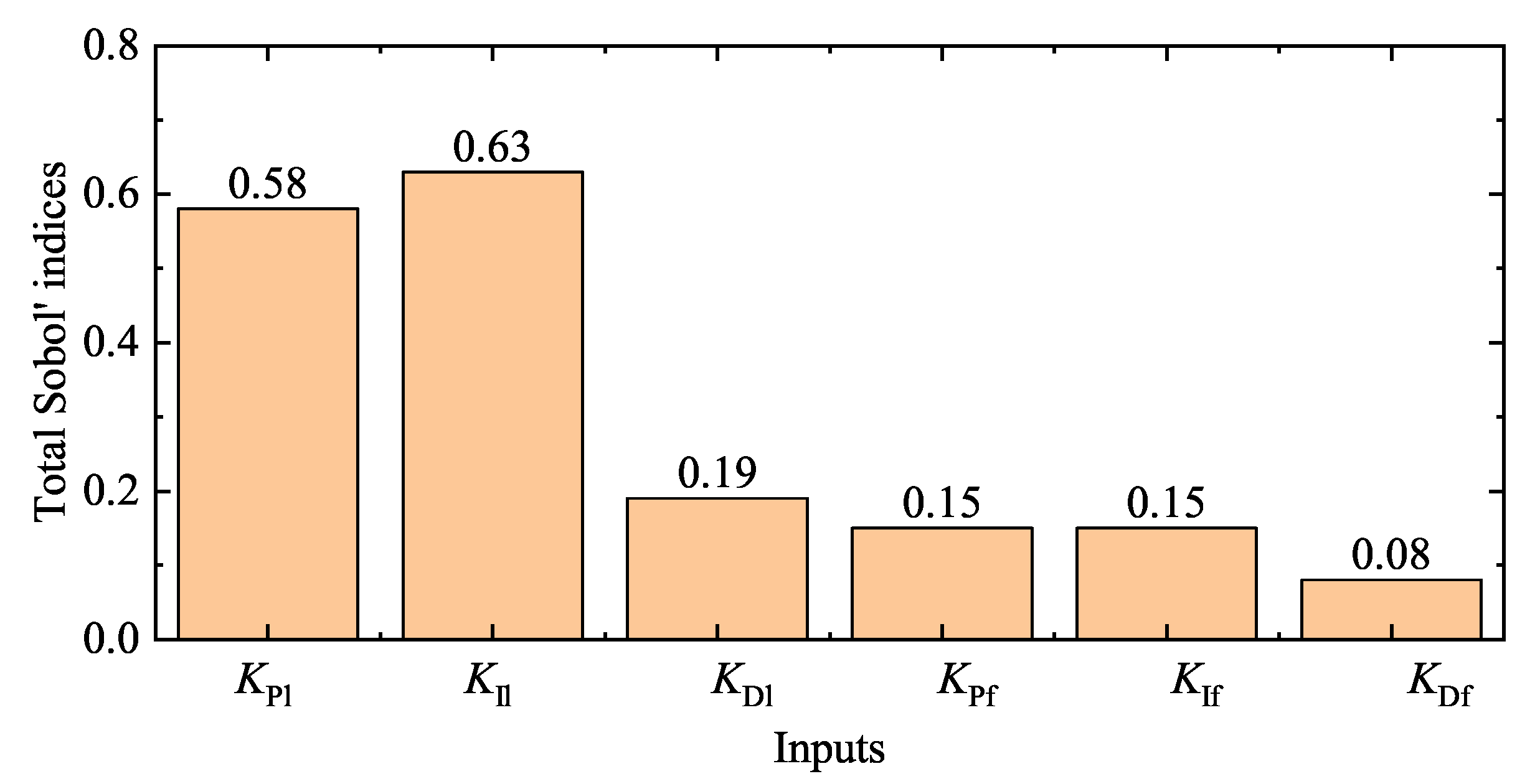 Entropy 22 00527 g007 Entropy 22 00527 g007